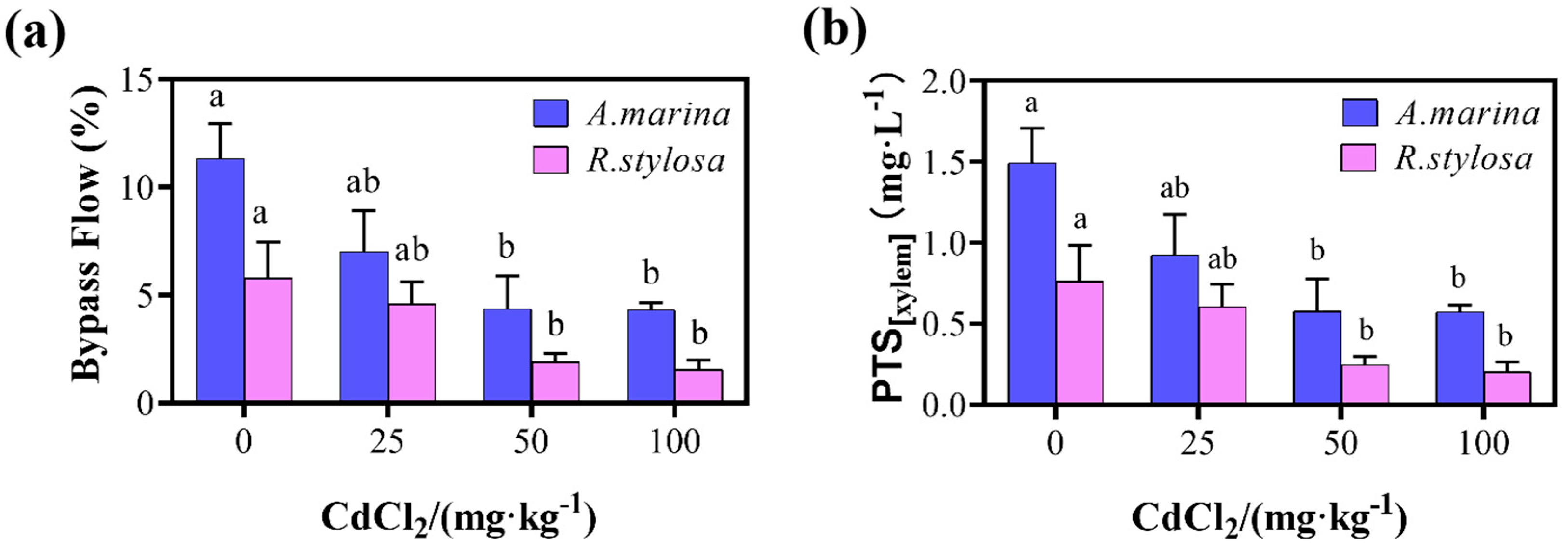 Plants 12 03786 g002