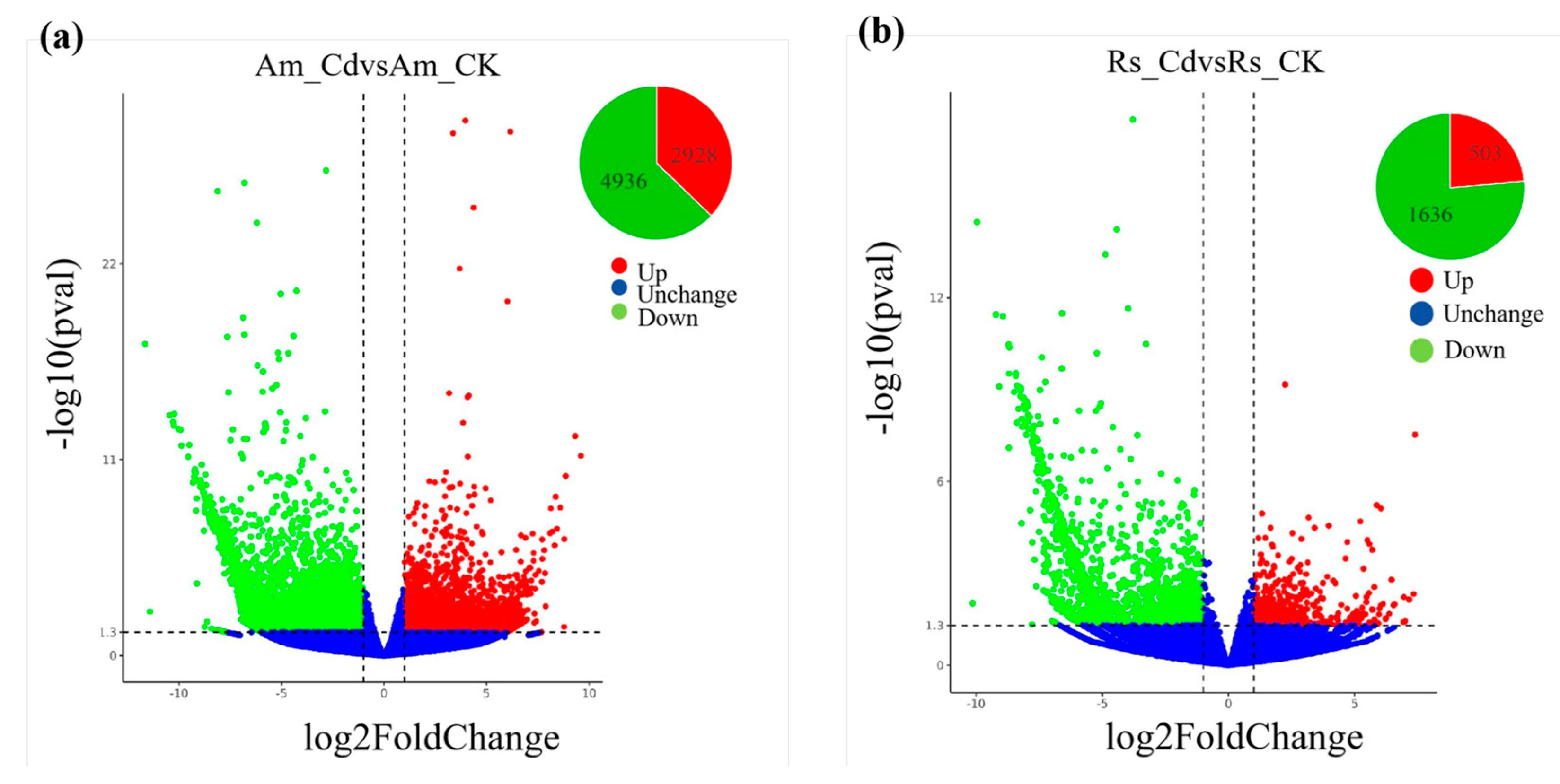 Plants 12 03786 g005