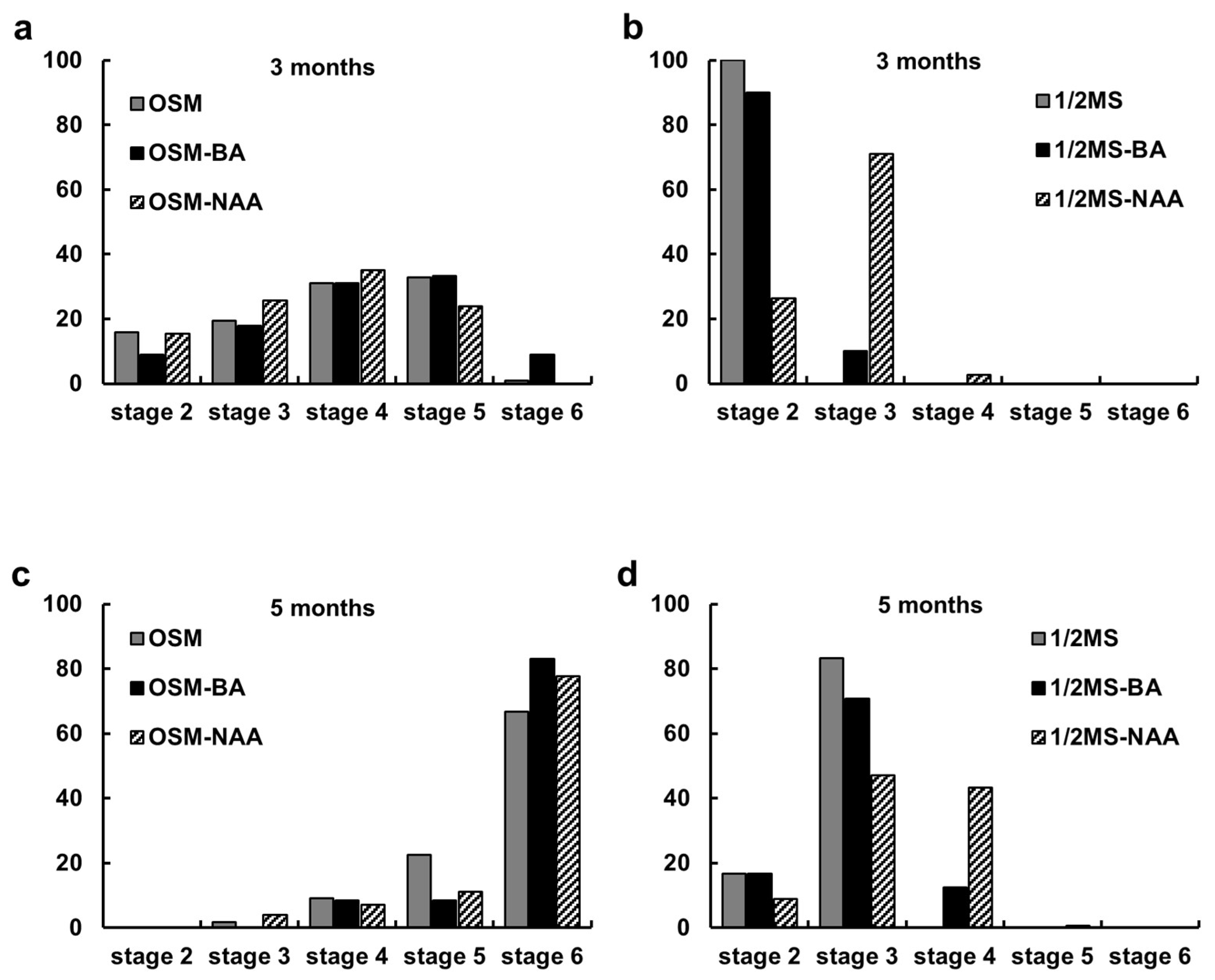 Plants 12 03788 g003 Plants 12 03788 g003