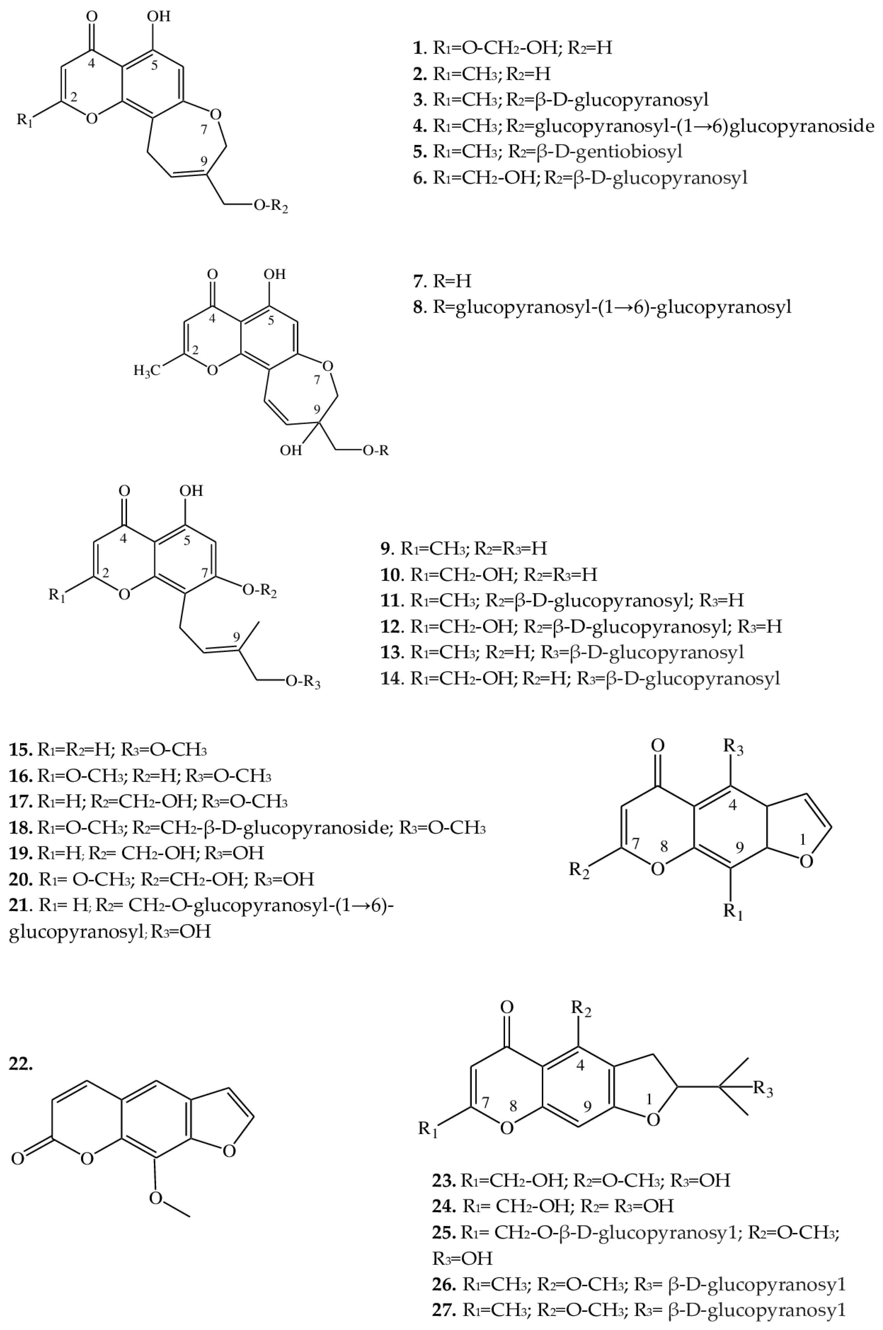 Plants 12 03795 g002 Plants 12 03795 g002