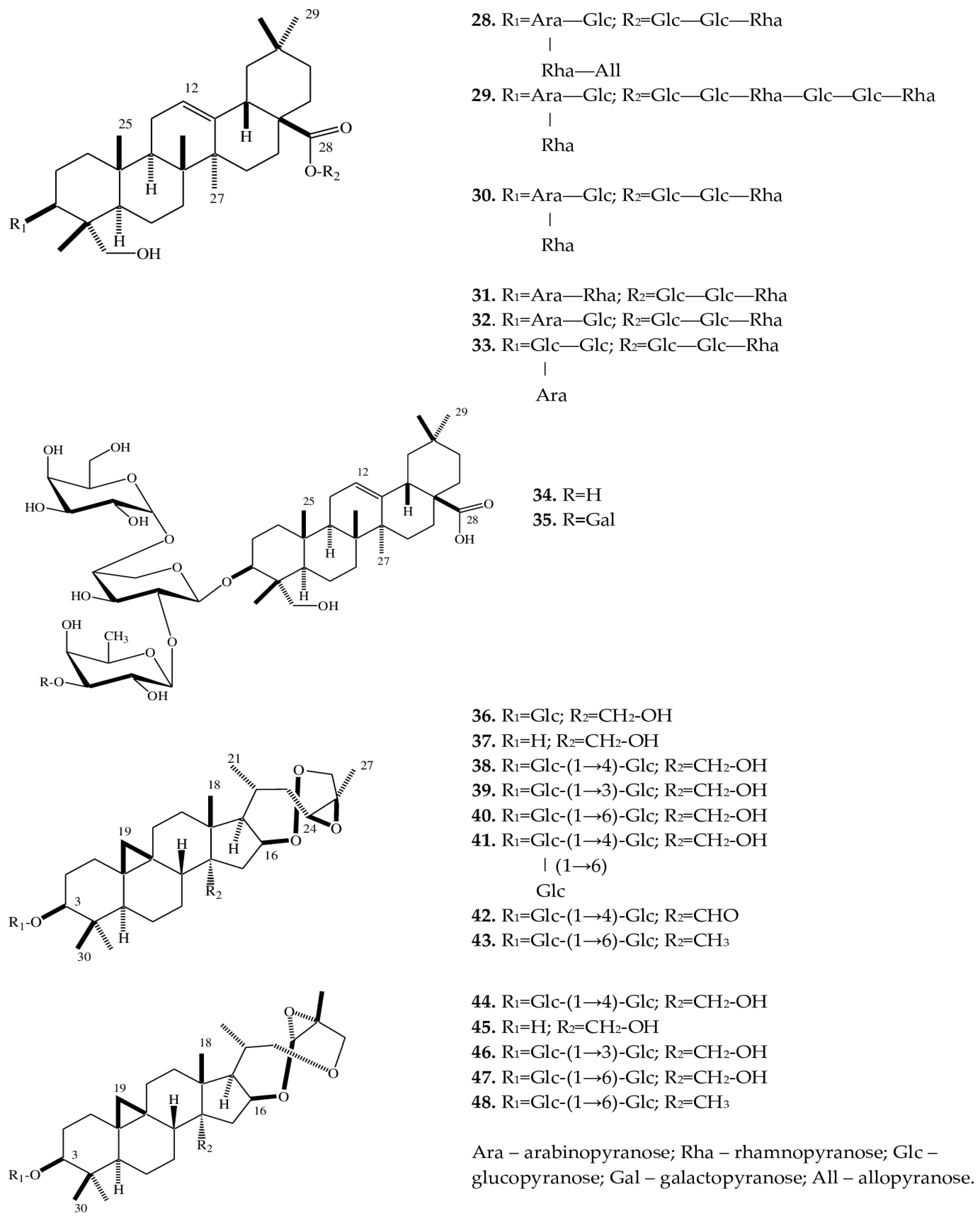 Plants 12 03795 g003 Plants 12 03795 g003