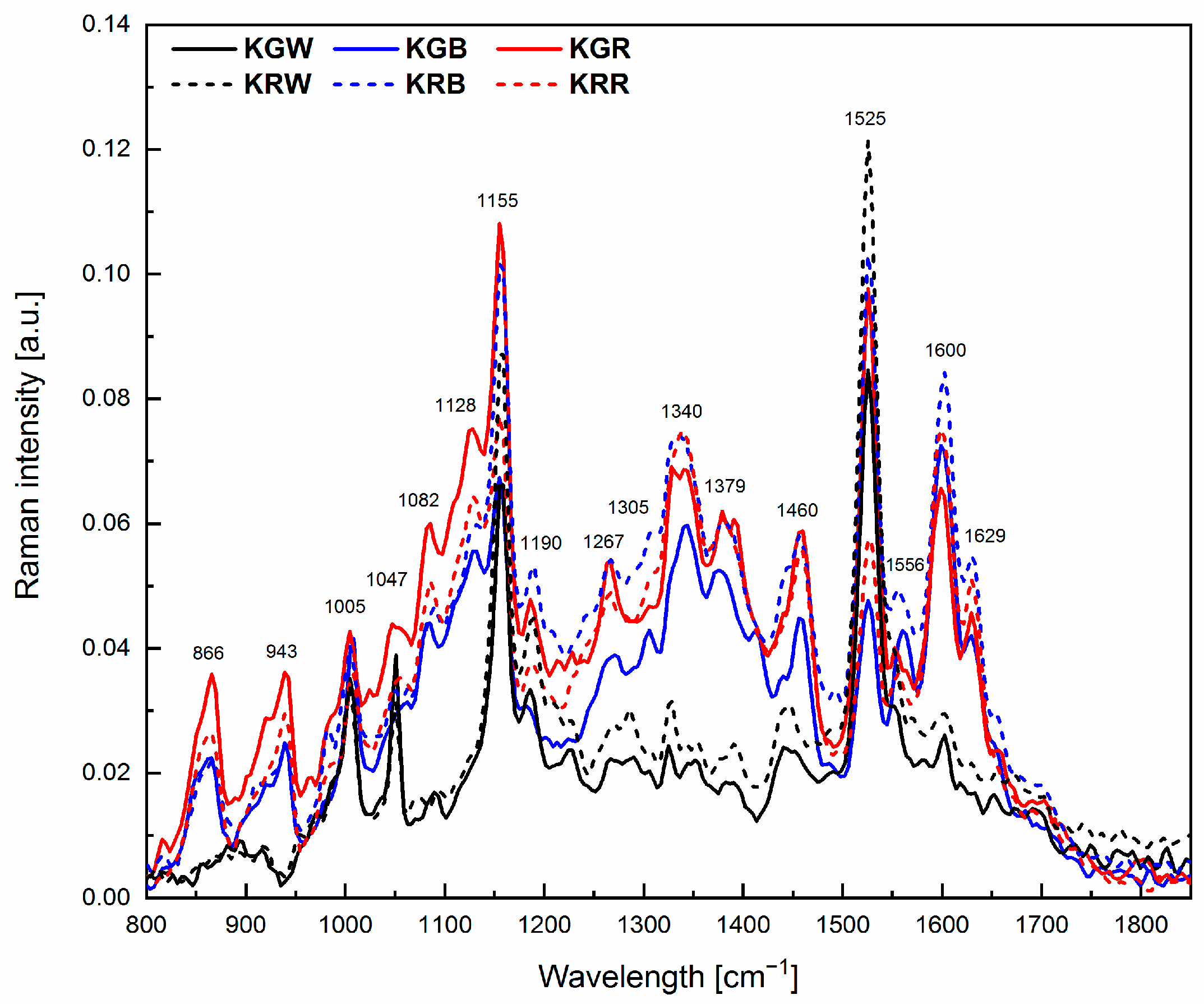 Plants 12 03800 g003