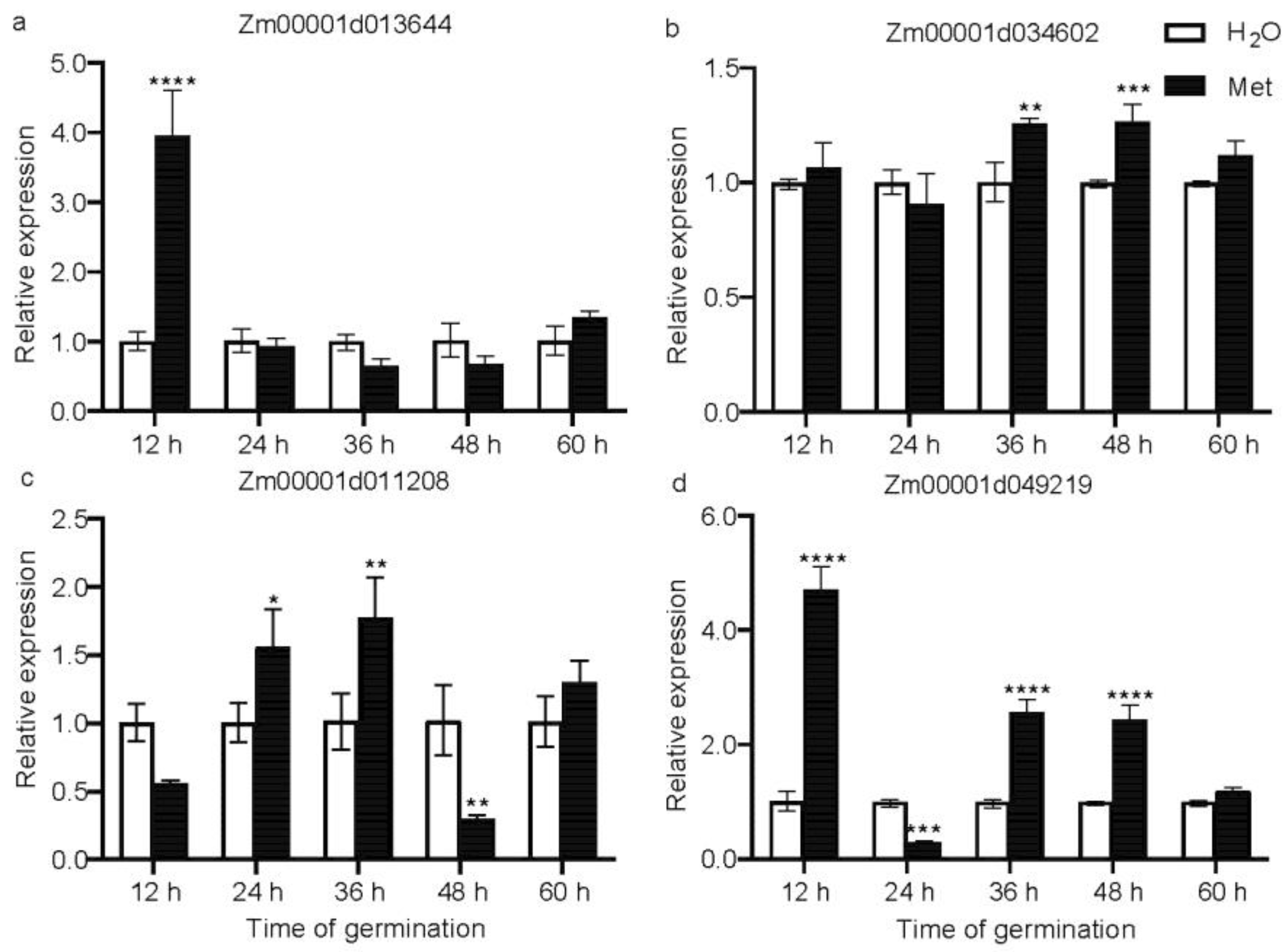 Plants 12 03802 g007