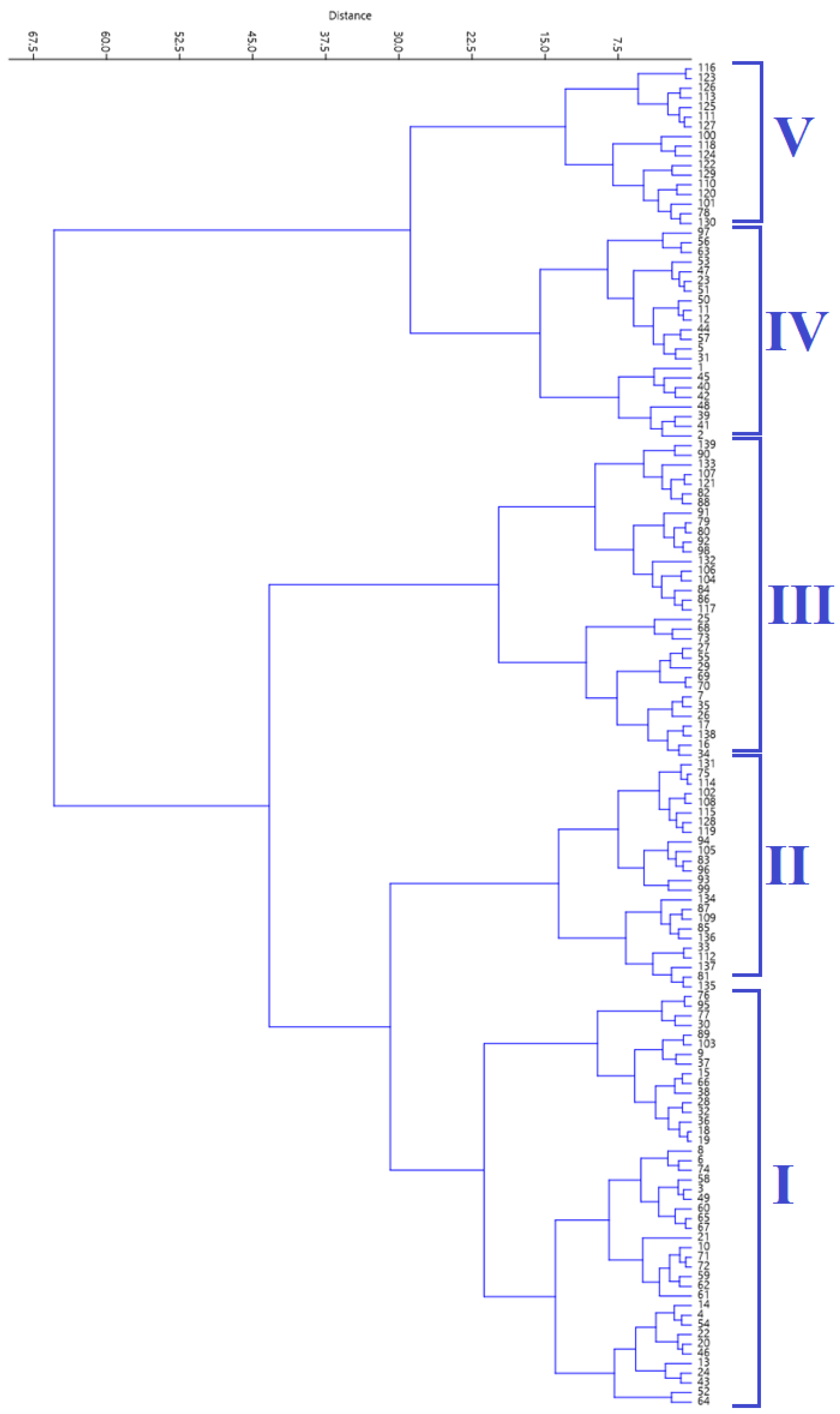 Plants 12 03803 g002