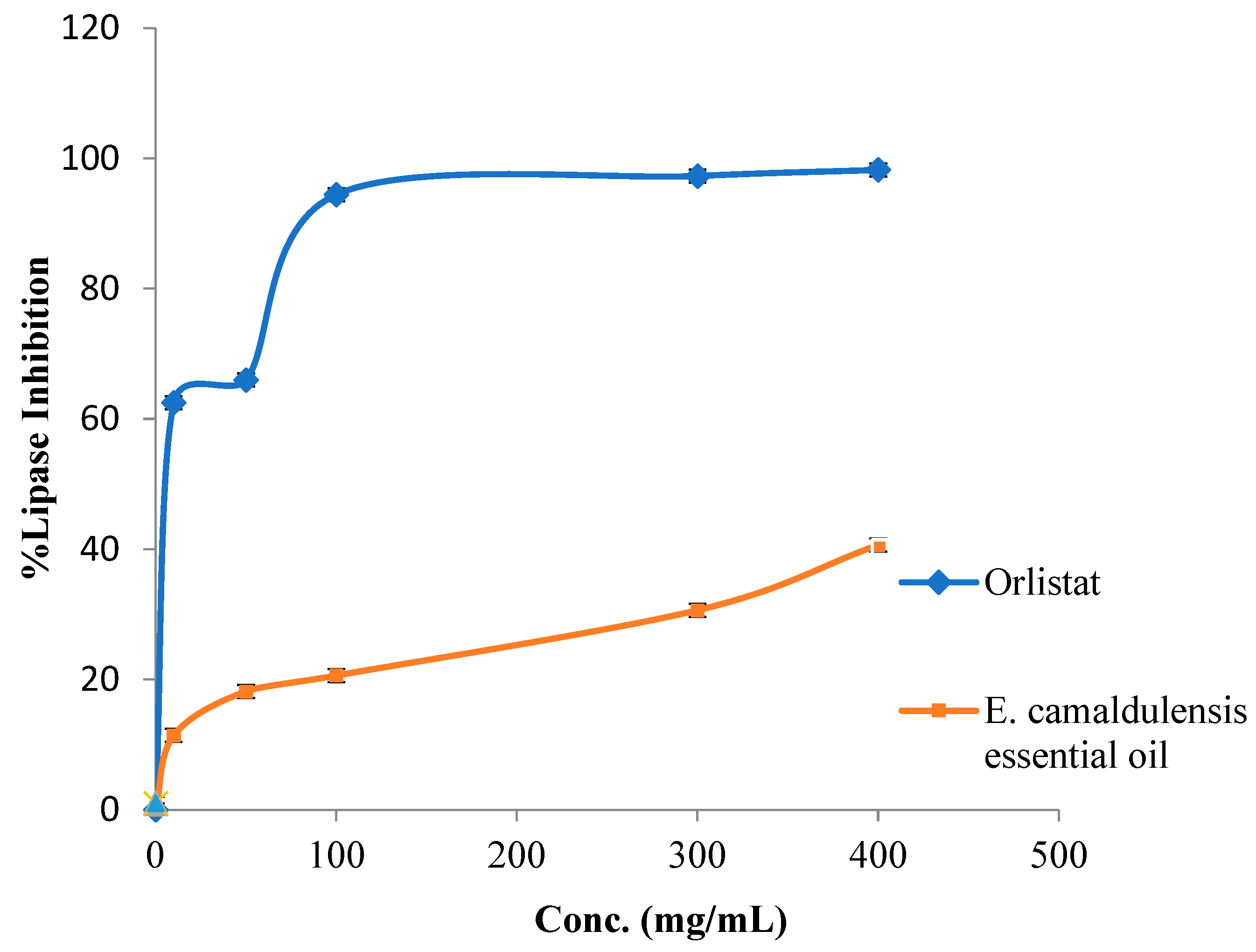 Plants 12 03805 g002