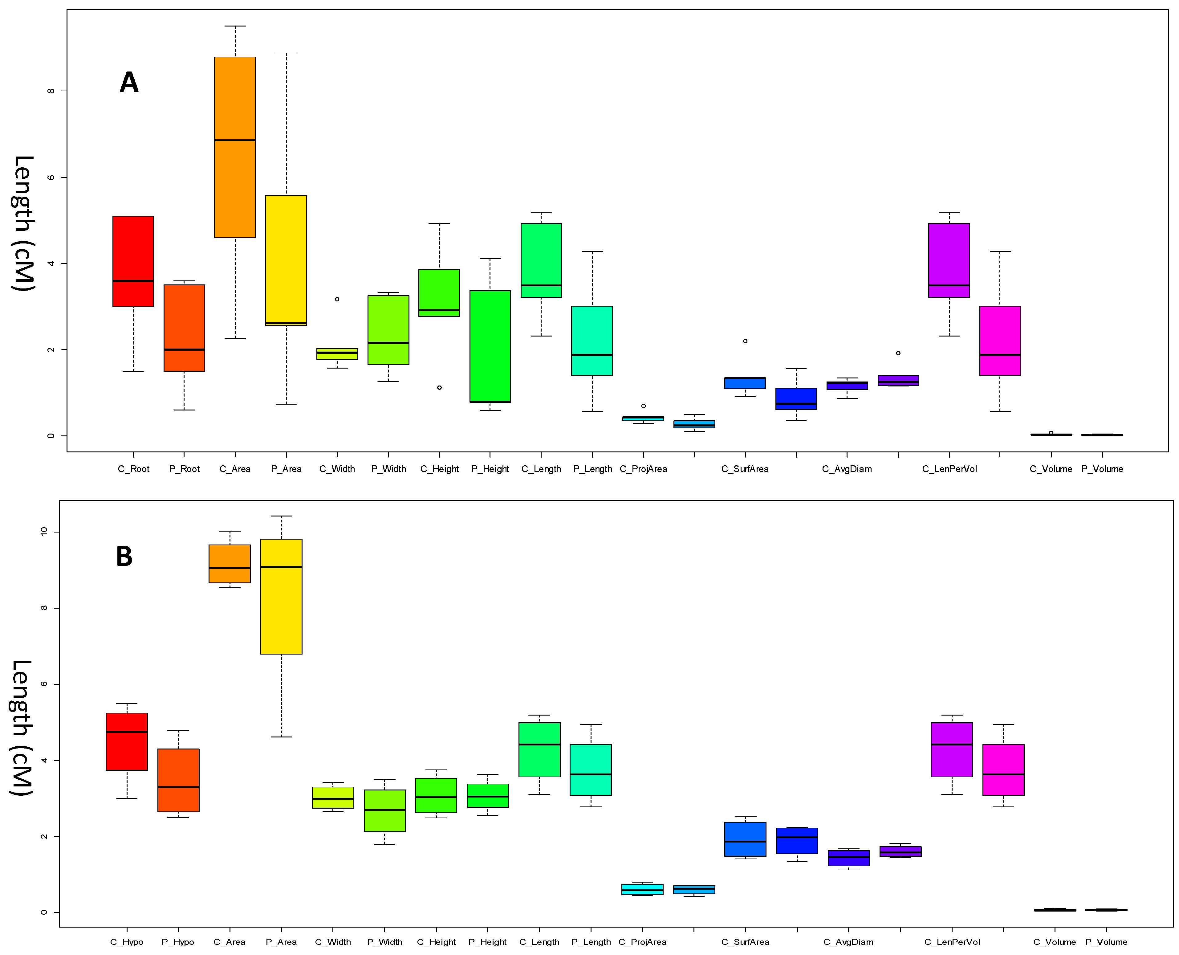 Plants 12 03807 g002 Plants 12 03807 g002
