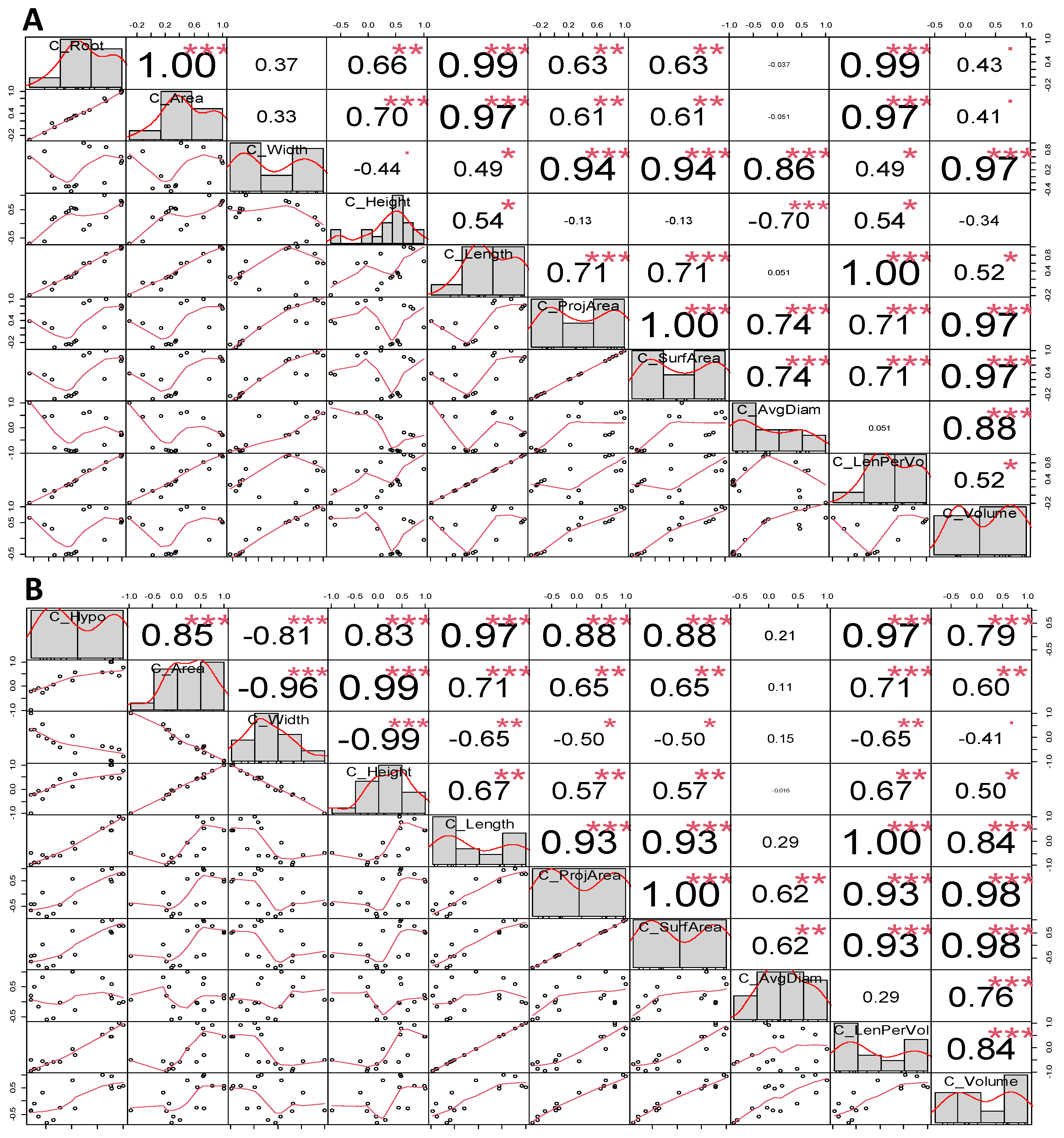 Plants 12 03807 g003 Plants 12 03807 g003