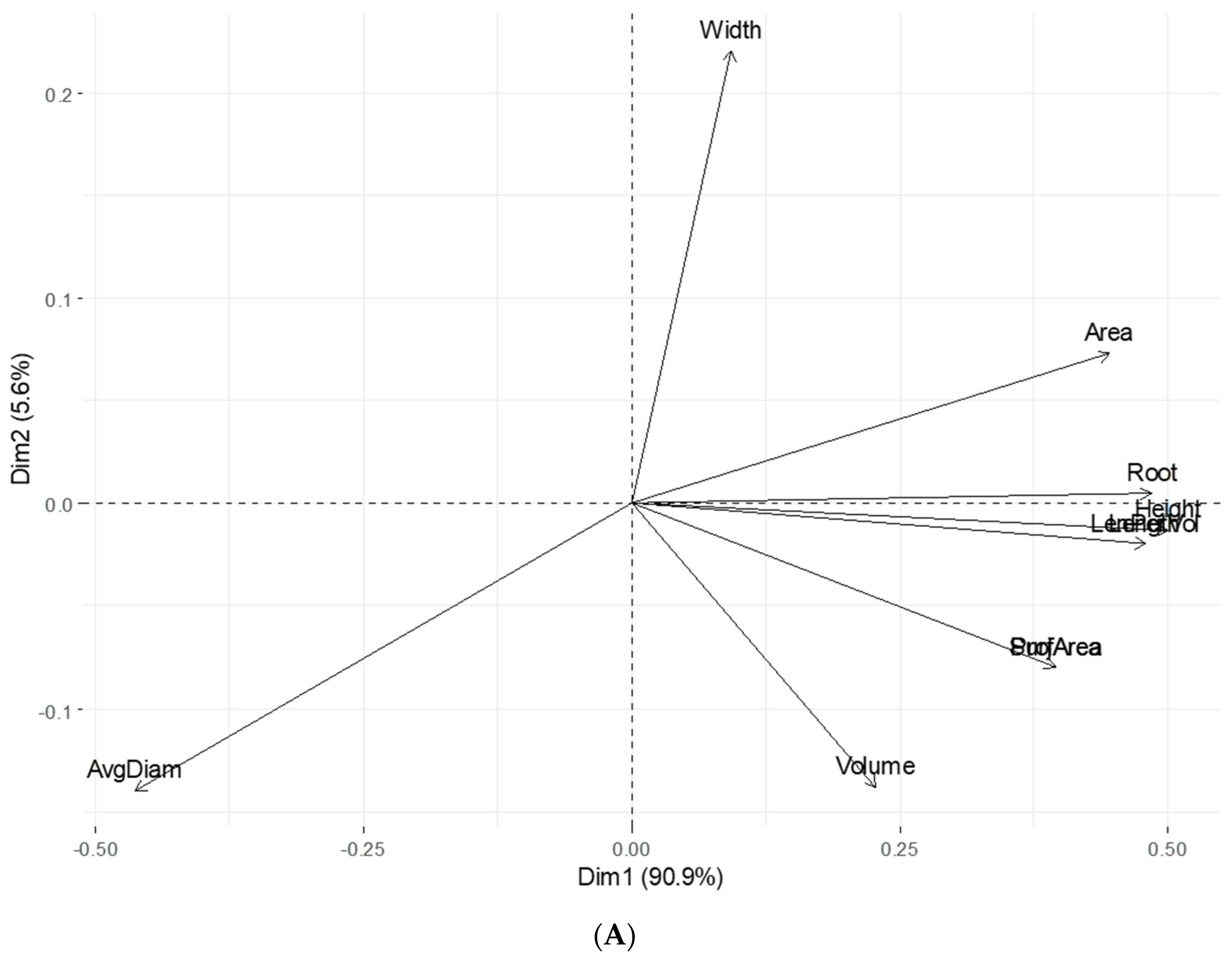Plants 12 03807 g004a Plants 12 03807 g004a