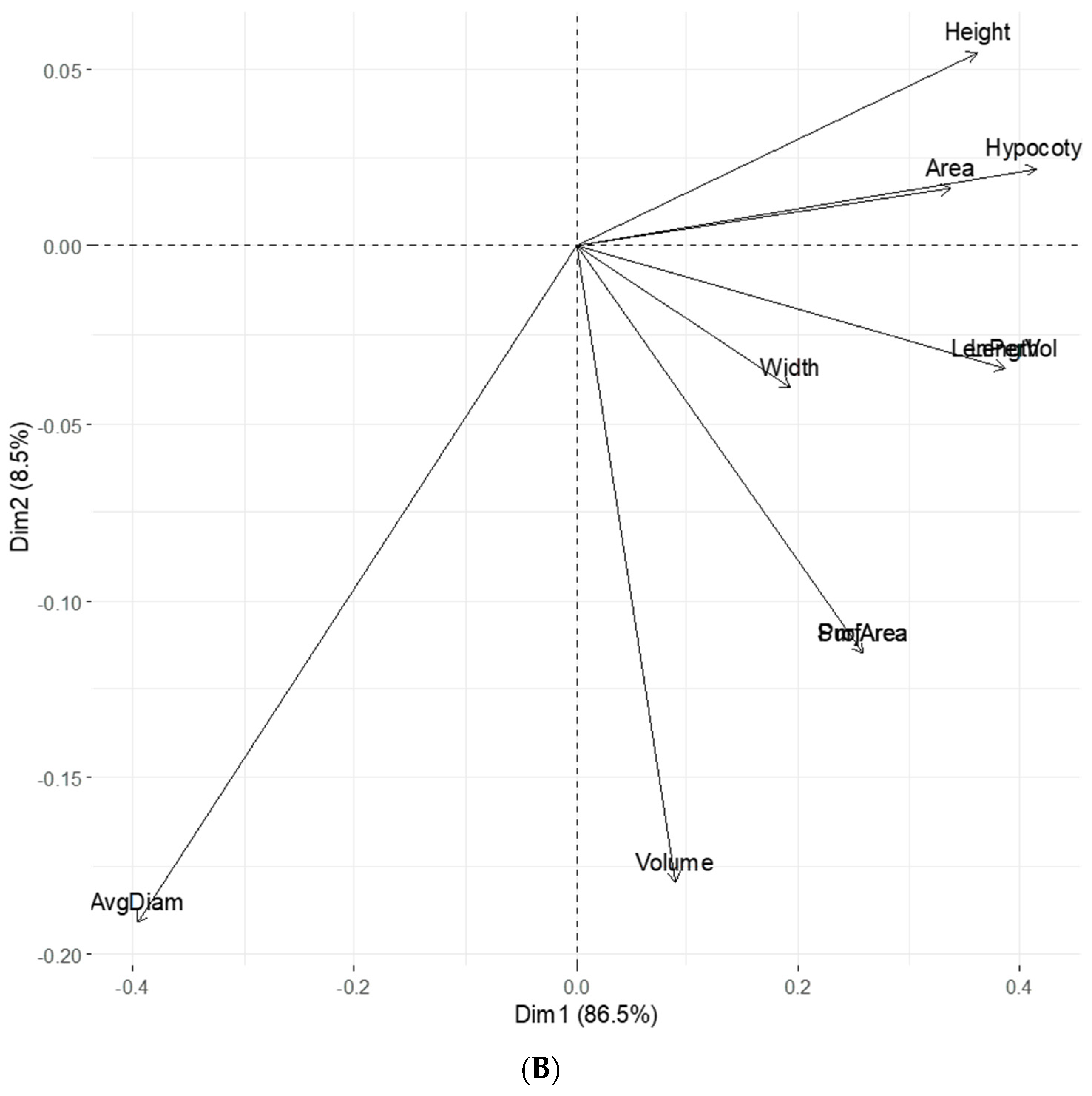 Plants 12 03807 g004b Plants 12 03807 g004b