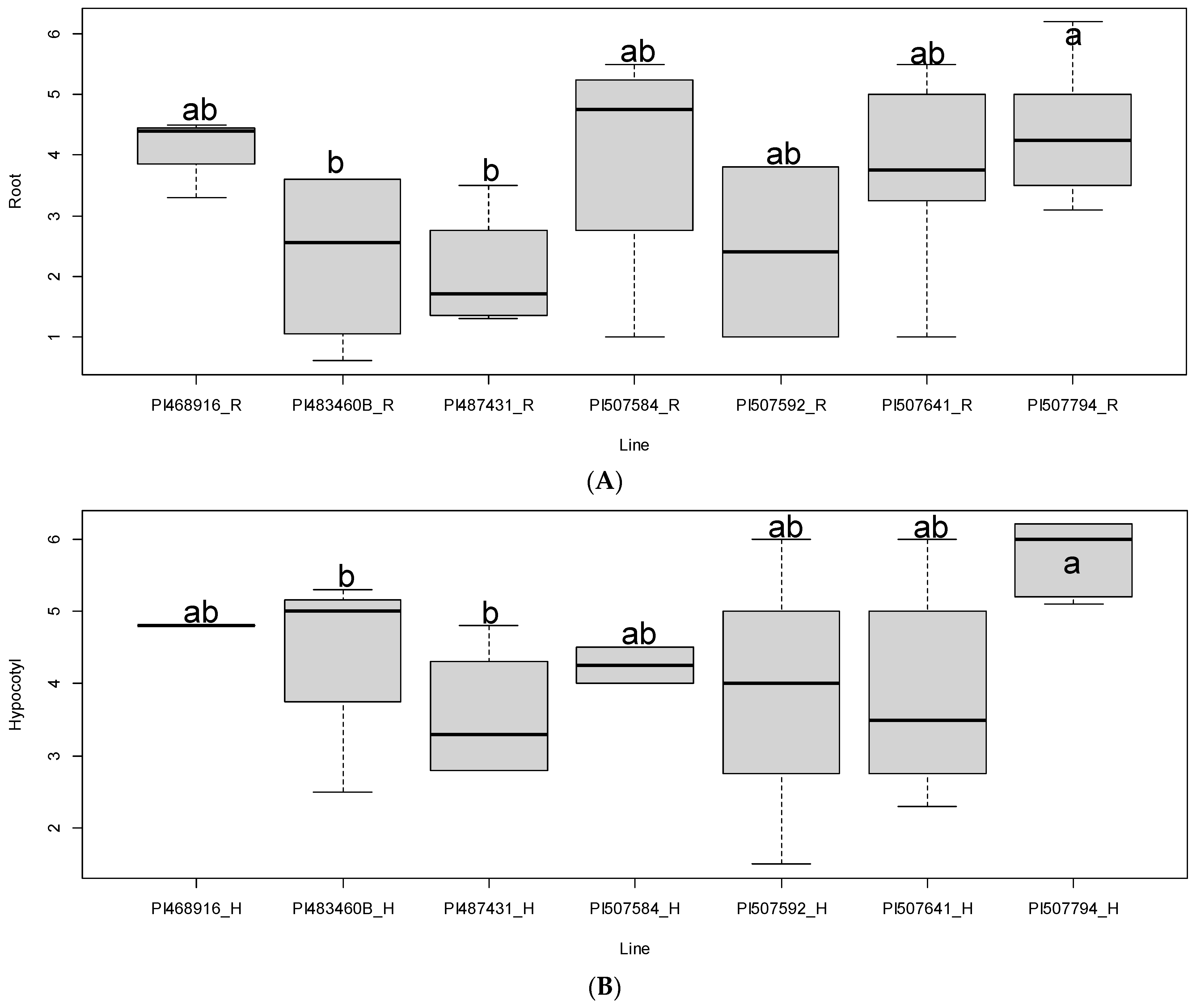 Plants 12 03807 g005 Plants 12 03807 g005