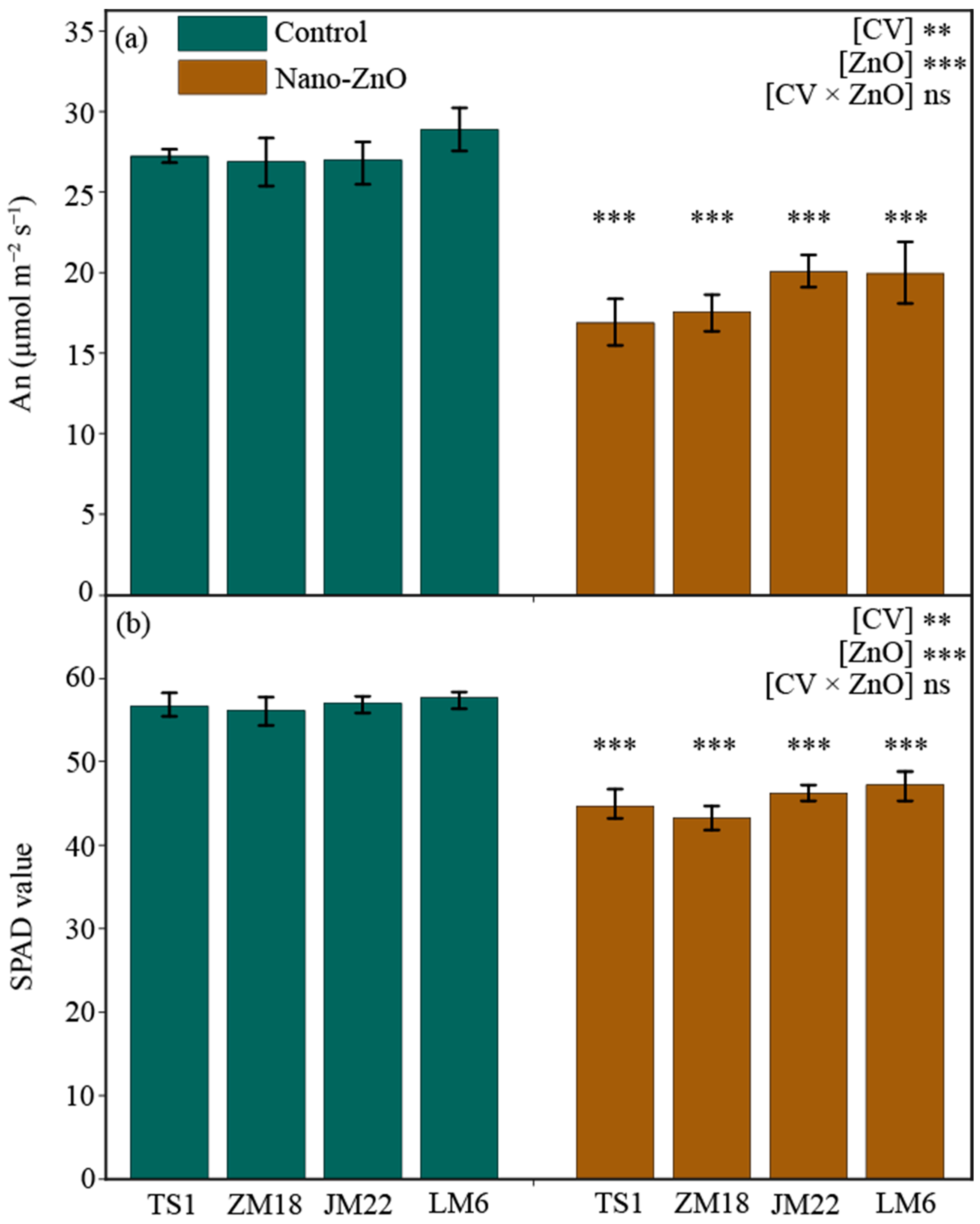 Plants 12 03808 g001 Plants 12 03808 g001