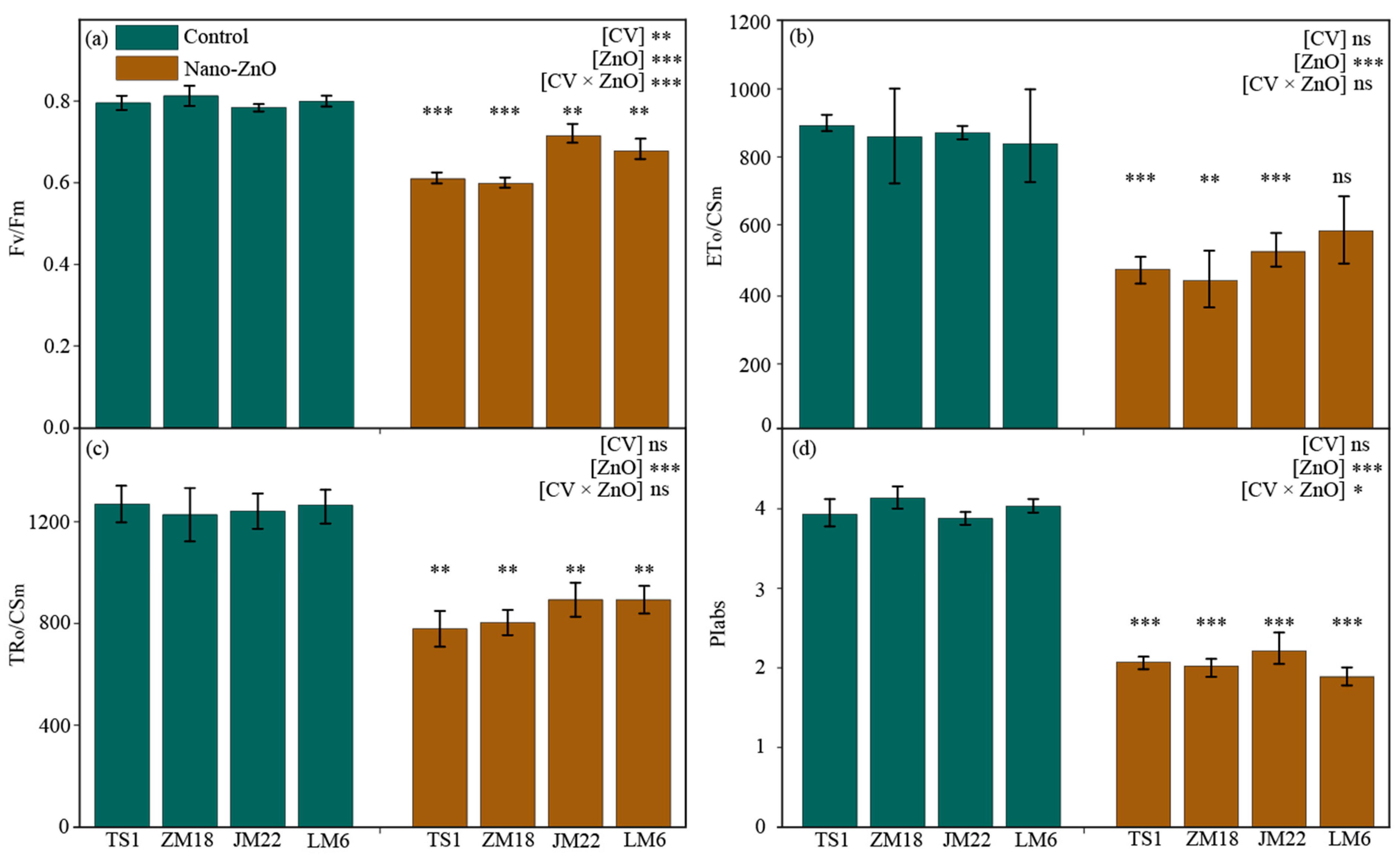 Plants 12 03808 g002 Plants 12 03808 g002