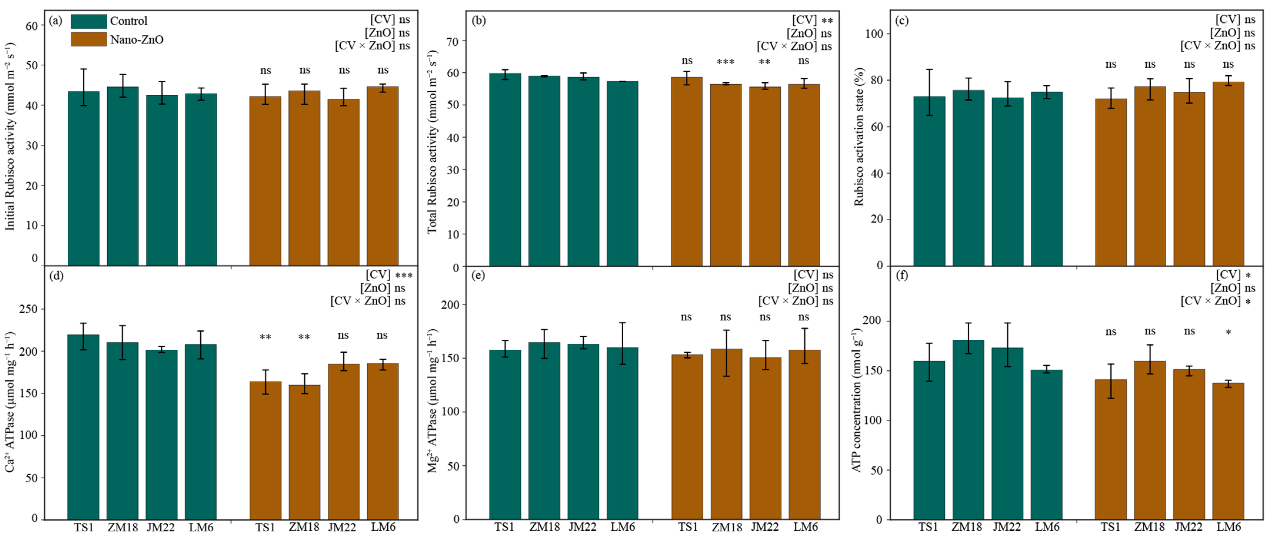 Plants 12 03808 g003 Plants 12 03808 g003