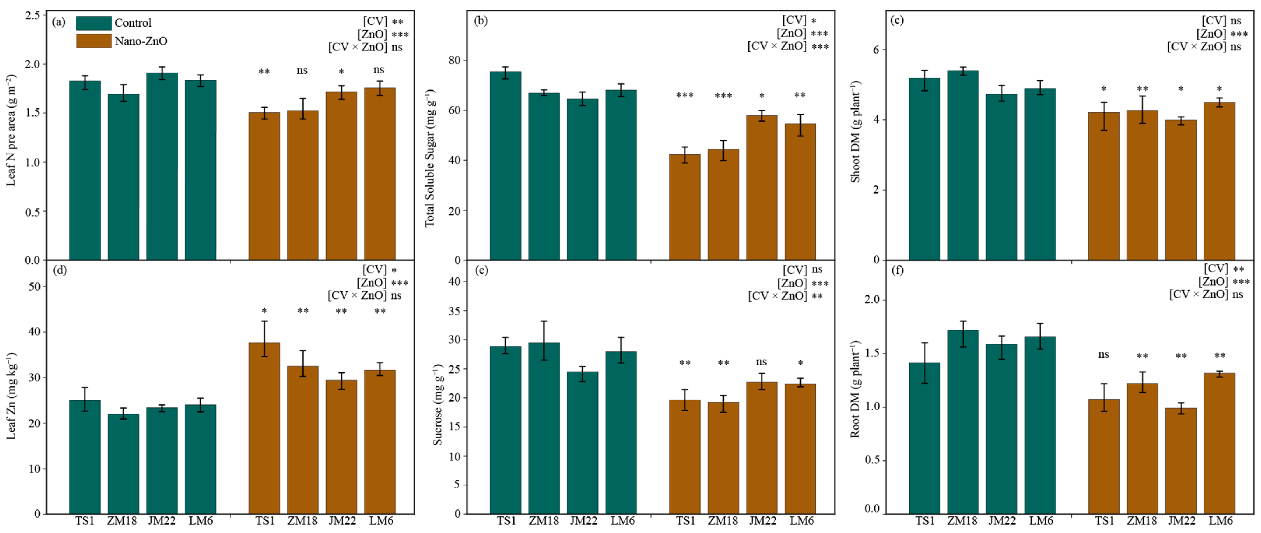 Plants 12 03808 g005 Plants 12 03808 g005