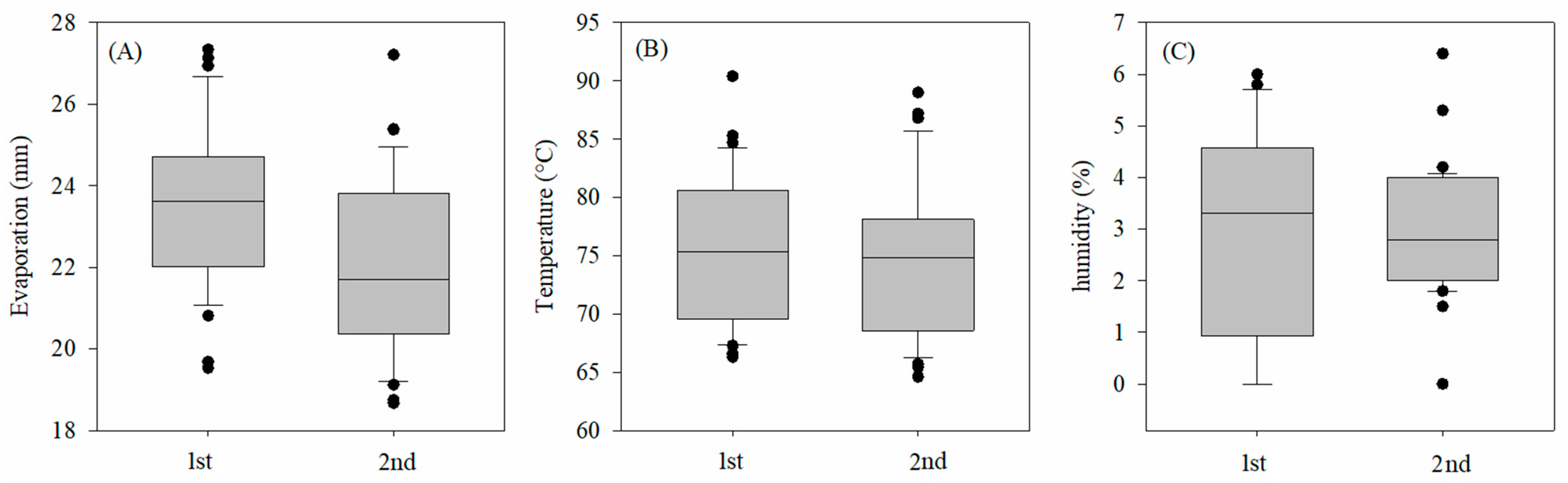 Plants 12 03811 g001