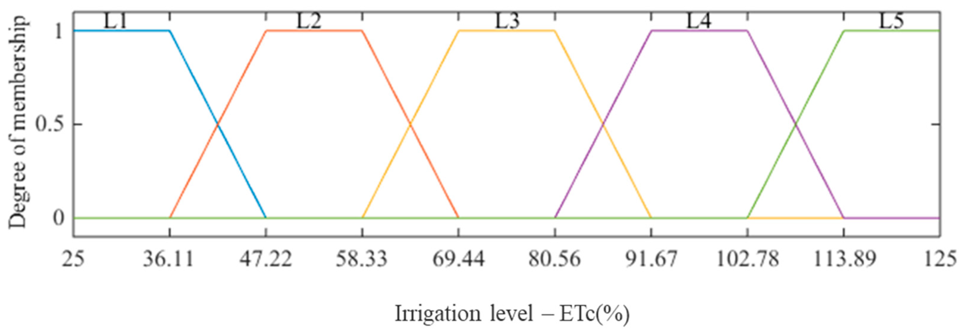Plants 12 03811 g003