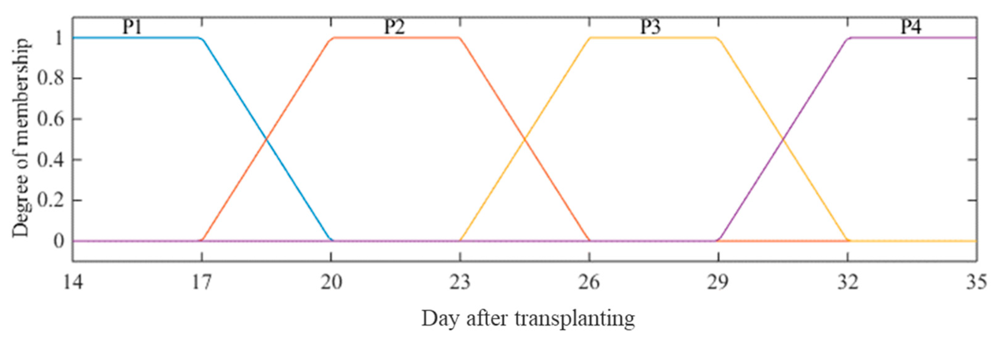 Plants 12 03811 g004