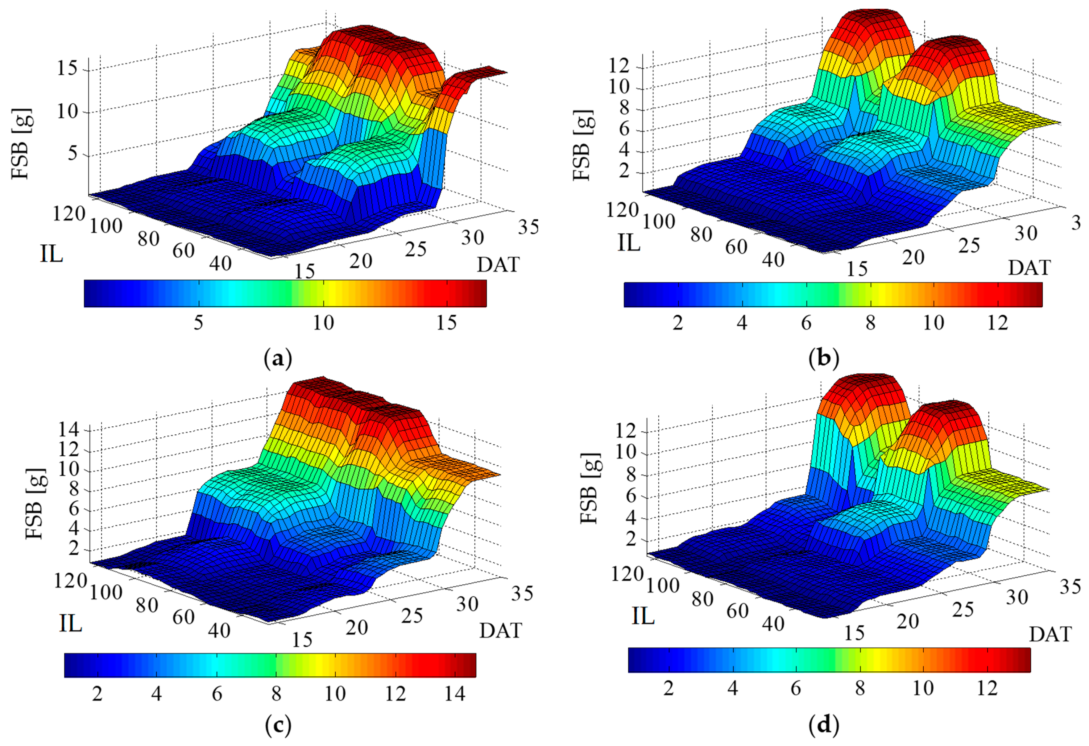 Plants 12 03811 g007