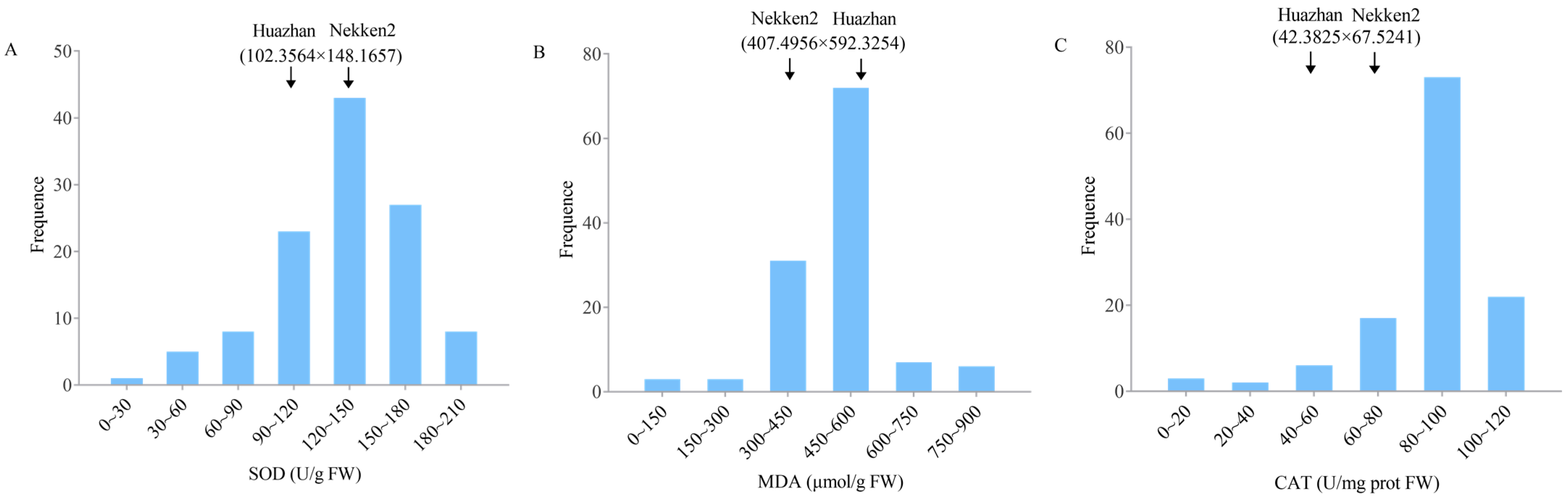 Plants 12 03812 g001