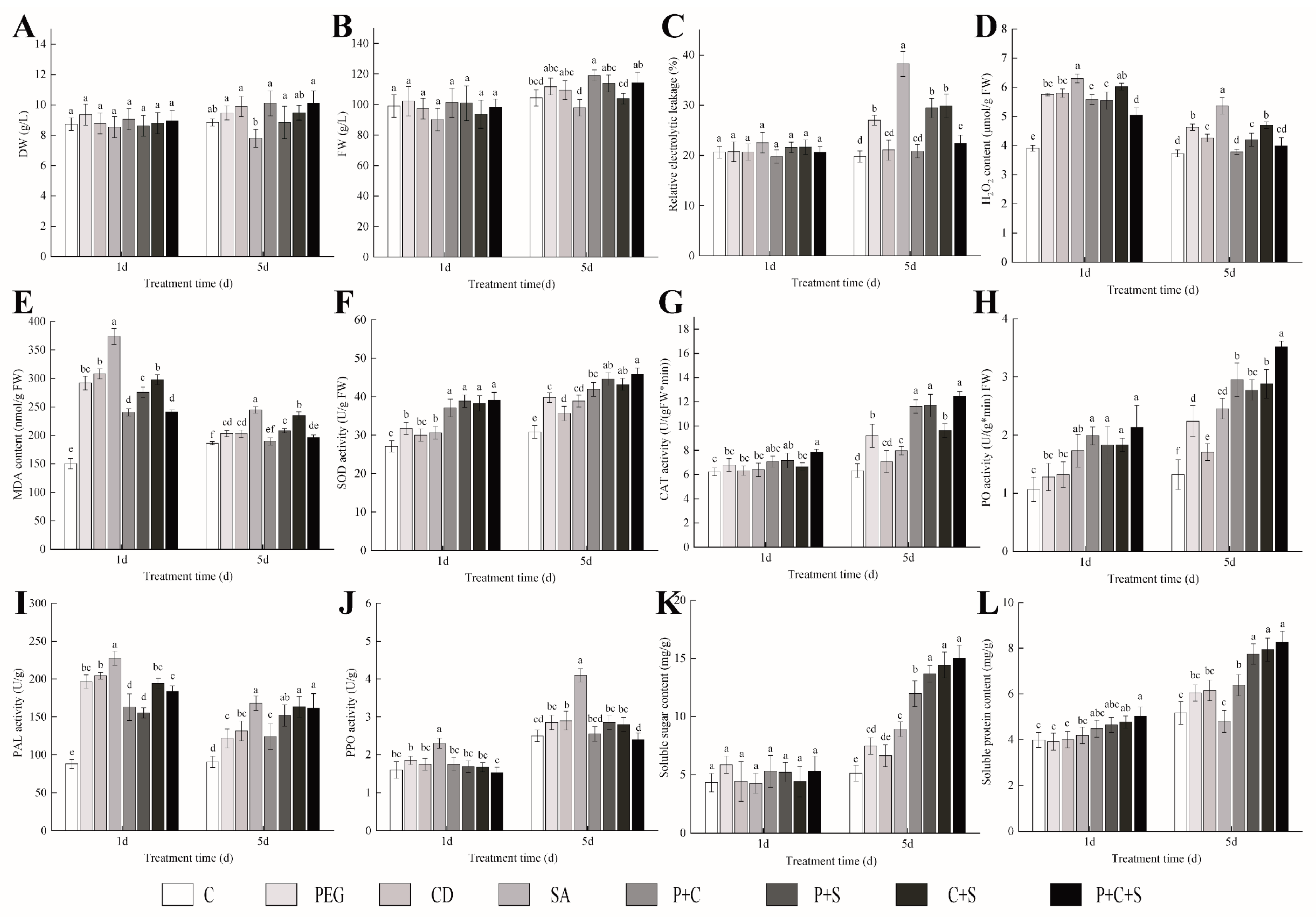 Plants 12 03817 g001 Plants 12 03817 g001