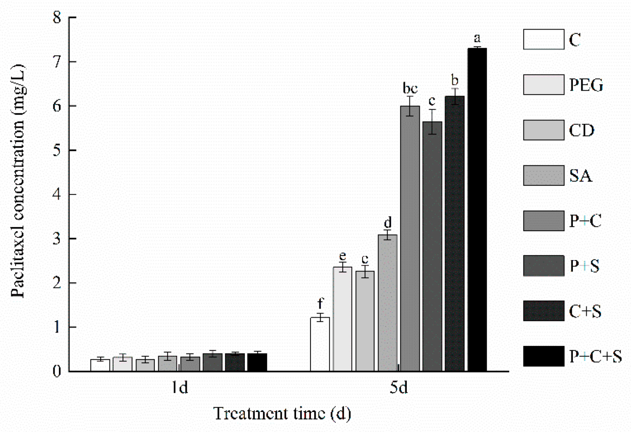 Plants 12 03817 g002 Plants 12 03817 g002