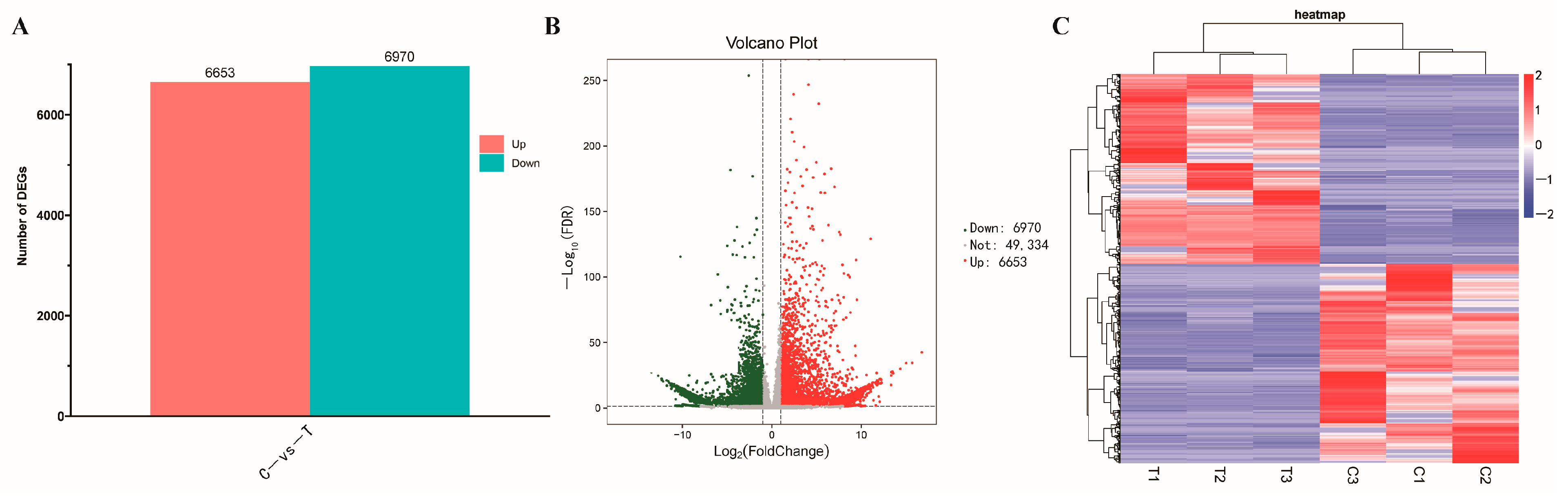 Plants 12 03817 g003 Plants 12 03817 g003