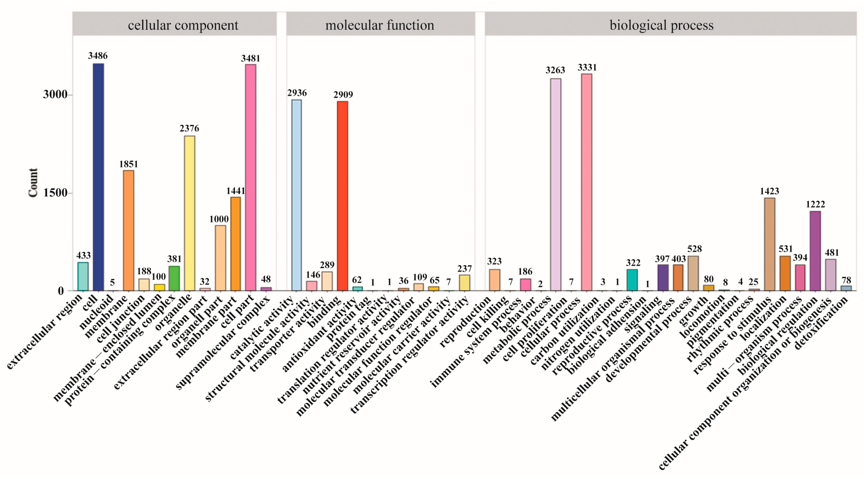 Plants 12 03817 g004 Plants 12 03817 g004