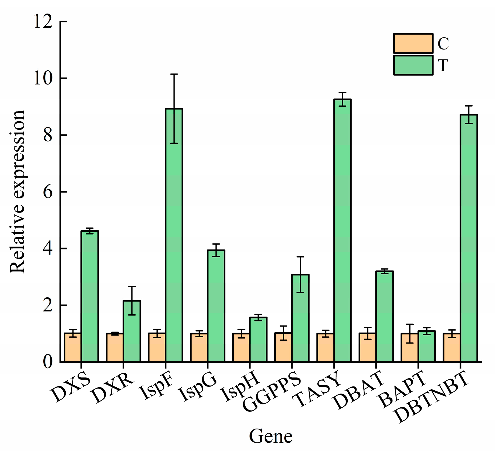 Plants 12 03817 g008 Plants 12 03817 g008