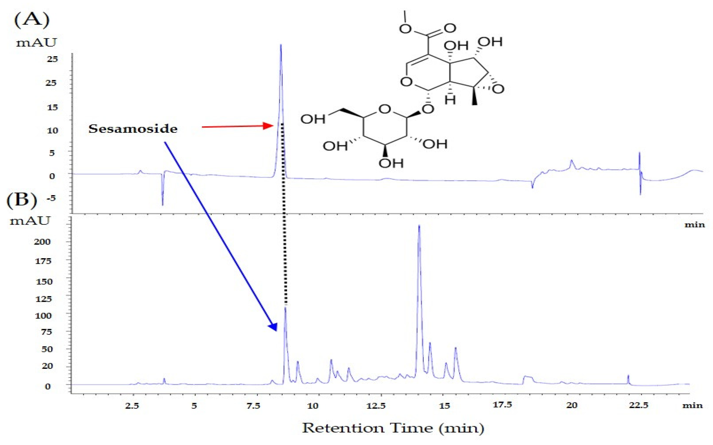 Plants 12 03819 g005 Plants 12 03819 g005