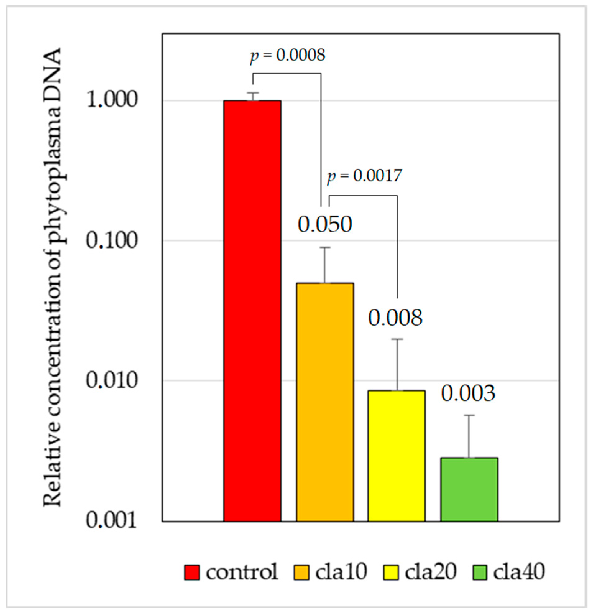 Plants 12 03820 g004