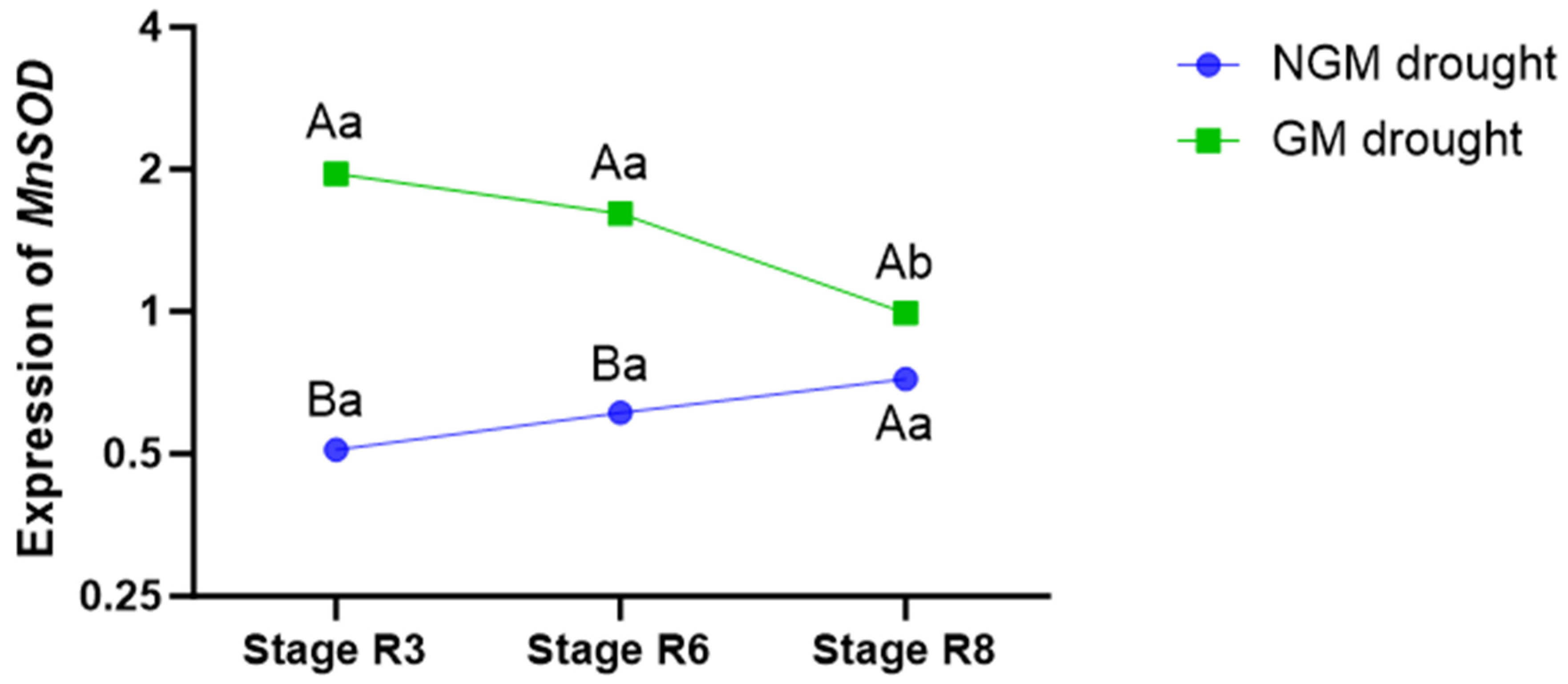 Plants 12 03826 g003