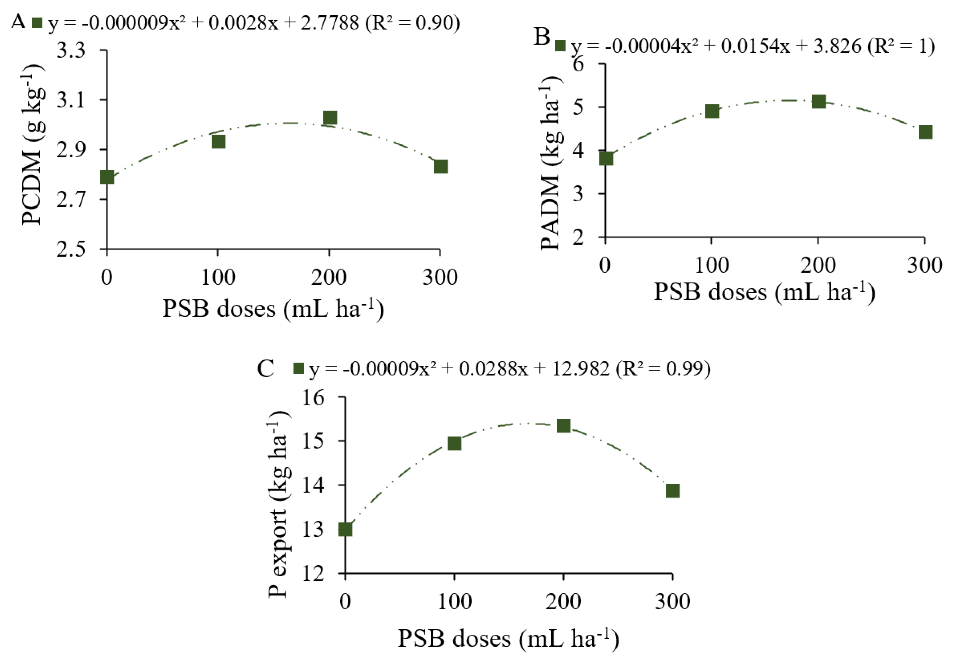 Plants 12 03827 g002