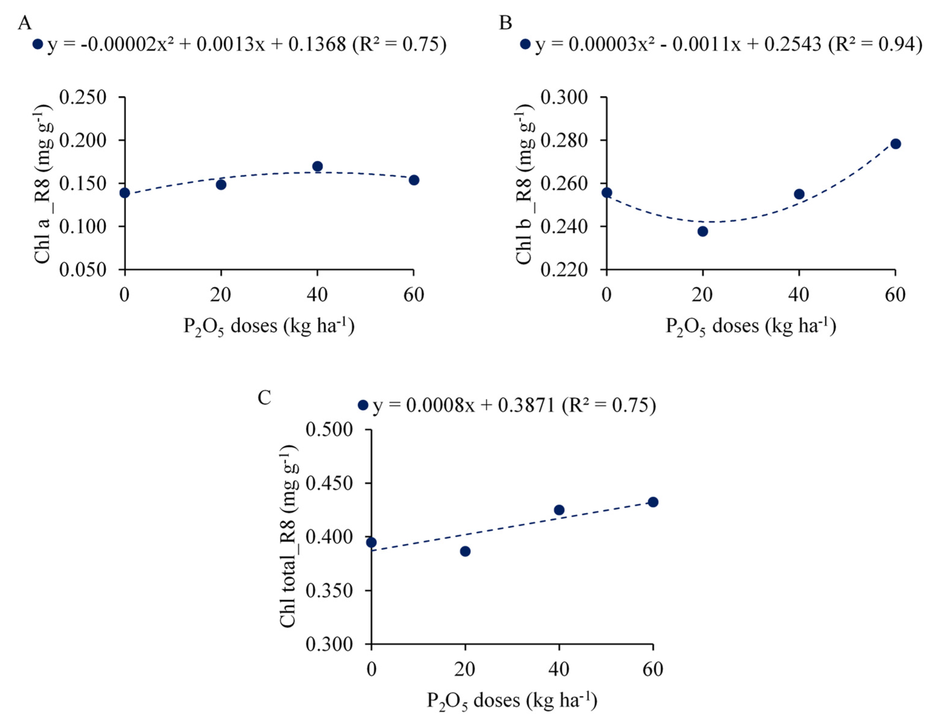Plants 12 03827 g004