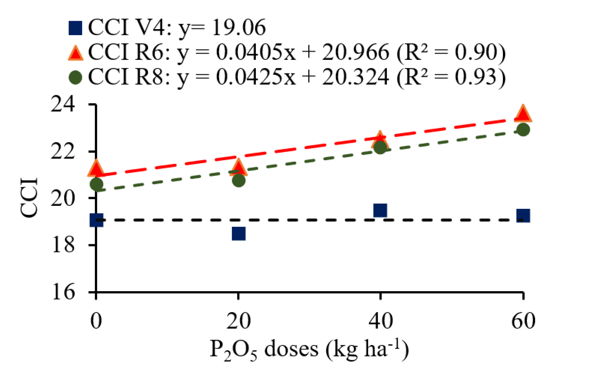 Plants 12 03827 g005