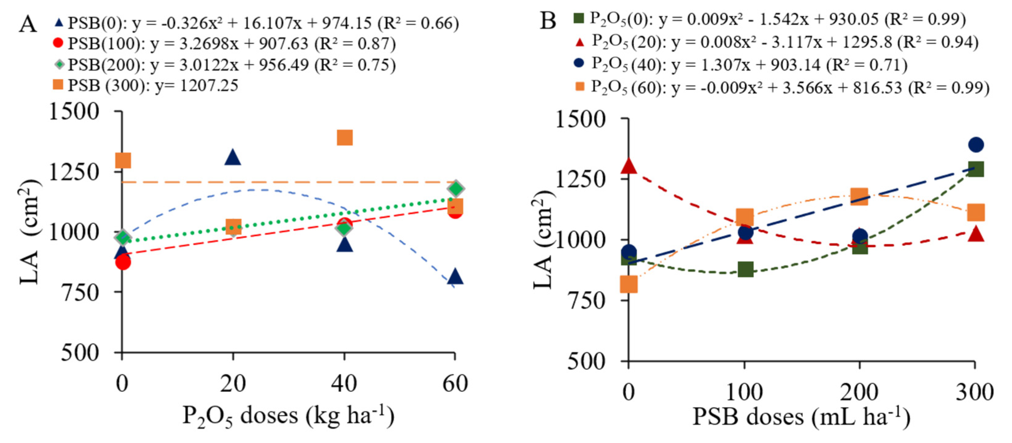 Plants 12 03827 g006