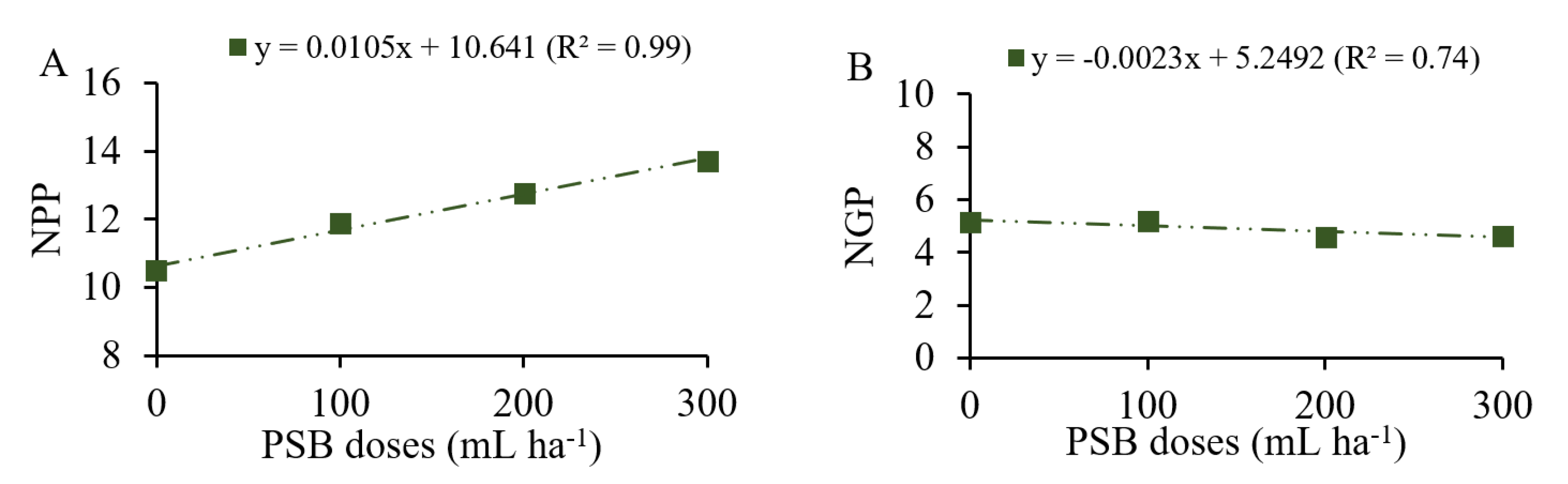 Plants 12 03827 g007