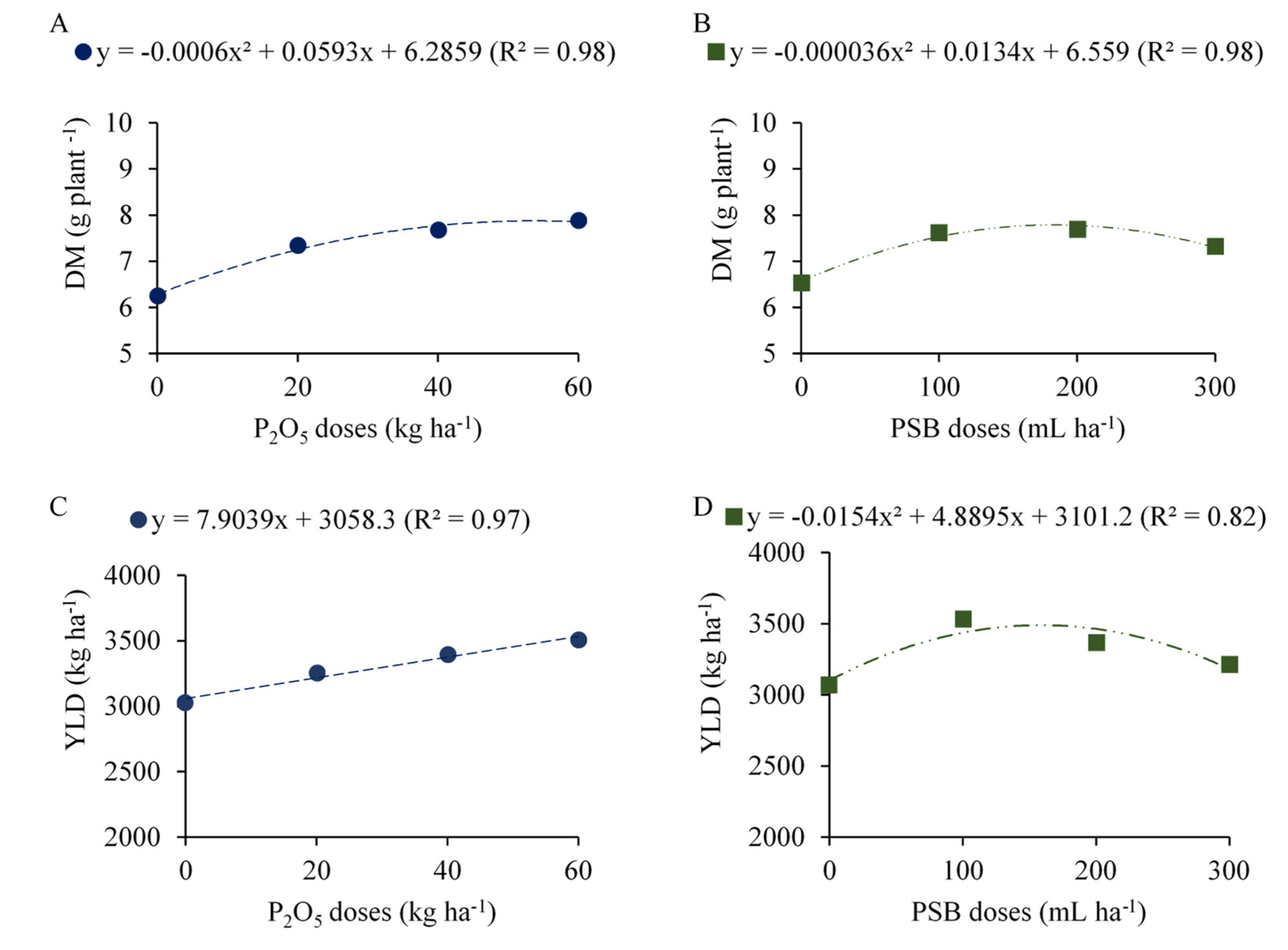 Plants 12 03827 g008