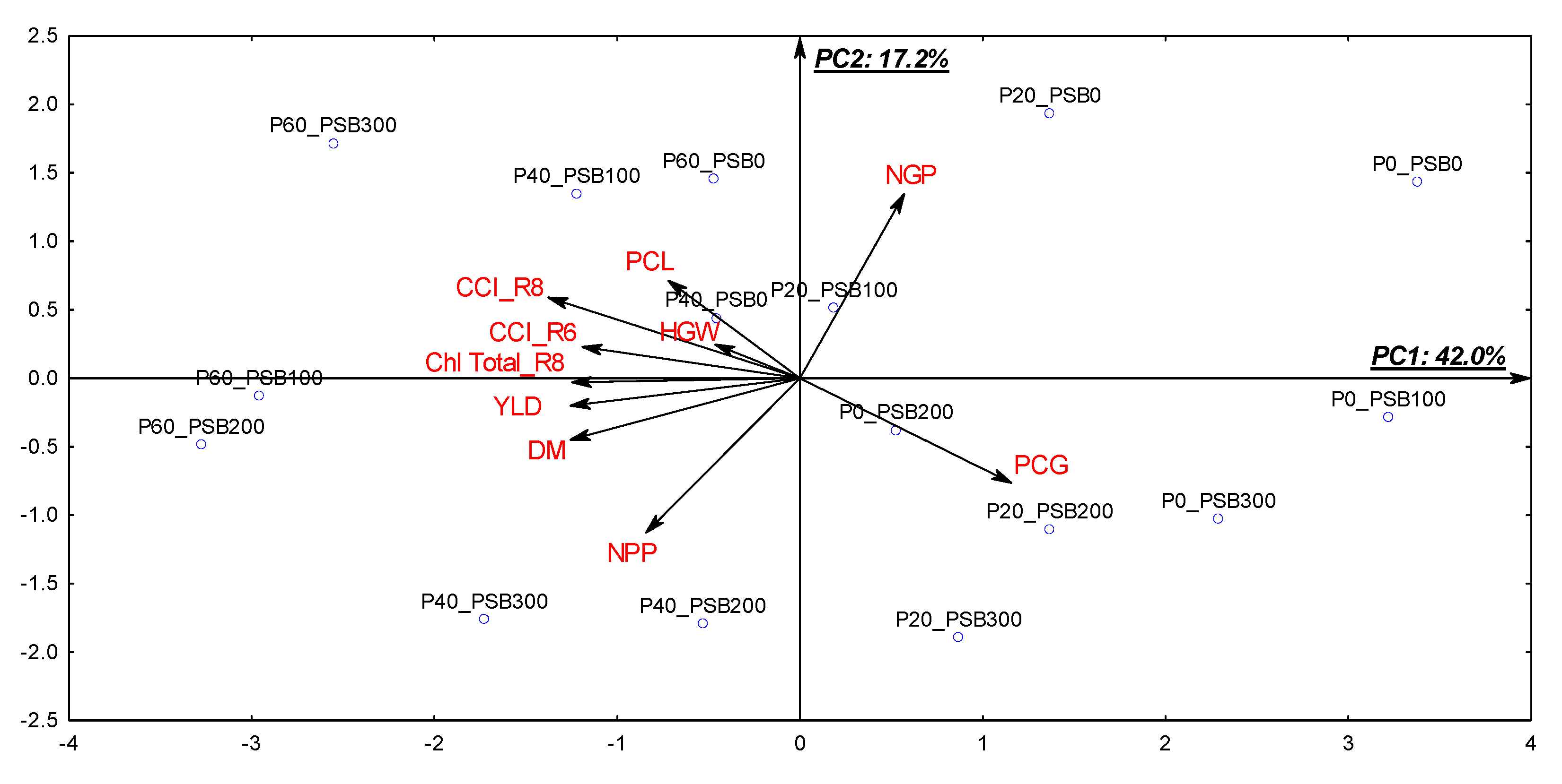 Plants 12 03827 g009