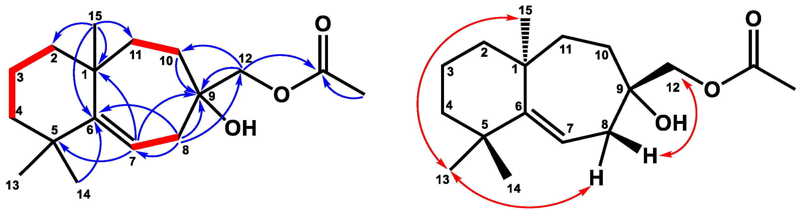 Plants 12 03828 g002 Plants 12 03828 g002