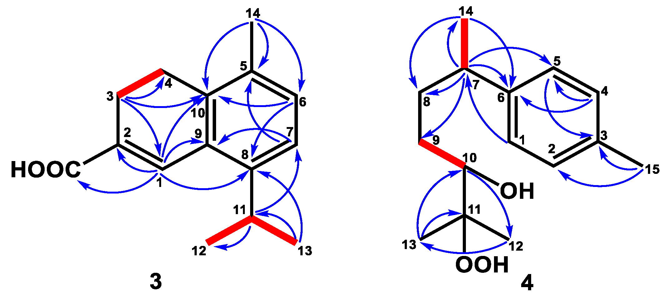 Plants 12 03828 g004 Plants 12 03828 g004