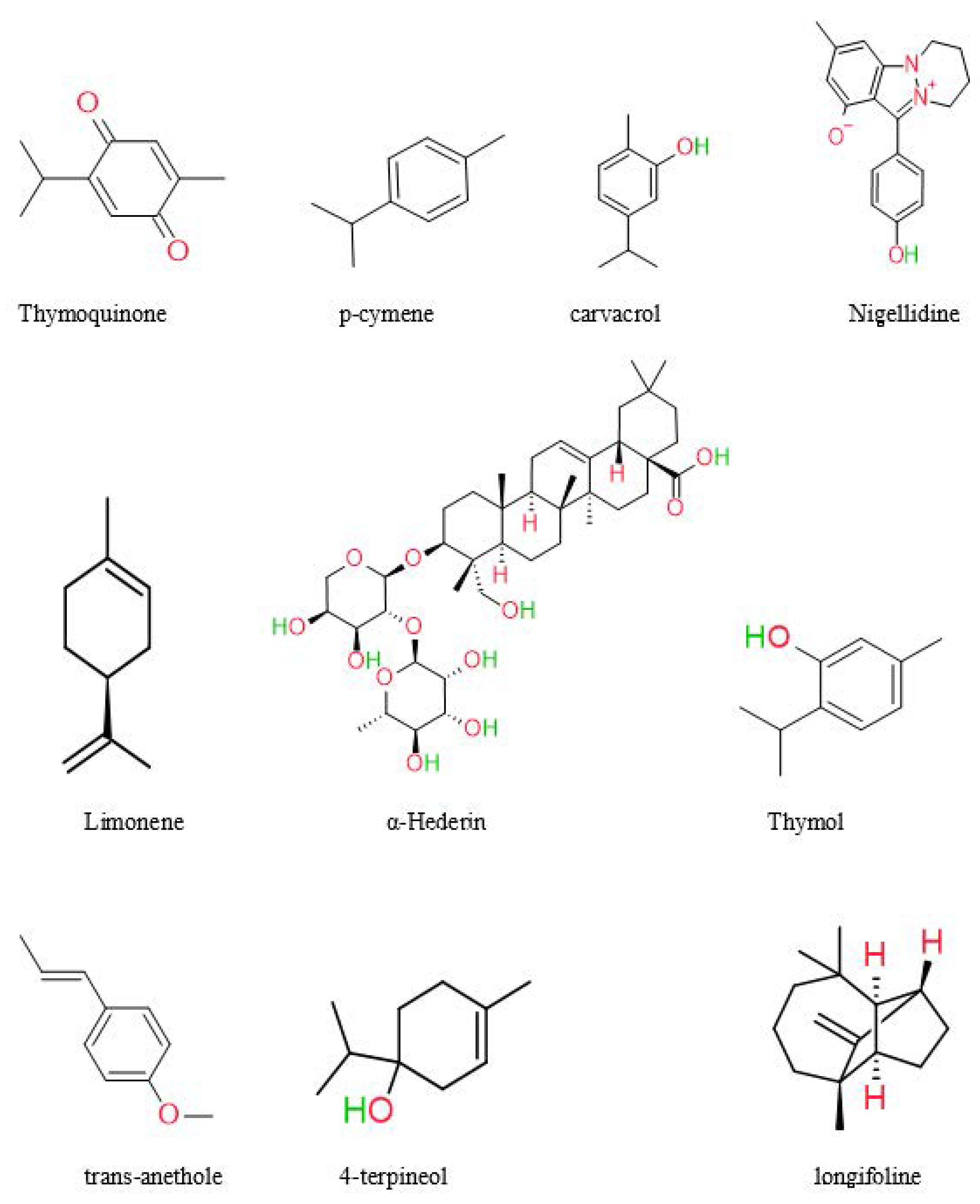 Plants 12 03829 g003 Plants 12 03829 g003