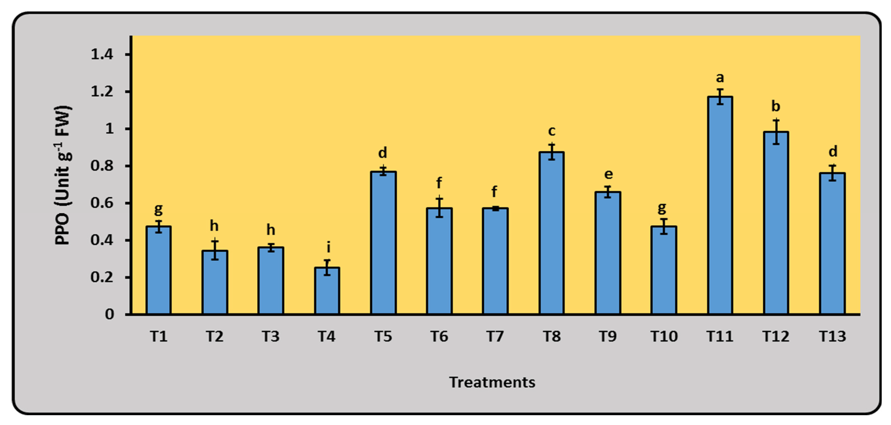 Plants 12 03830 g005a Plants 12 03830 g005a