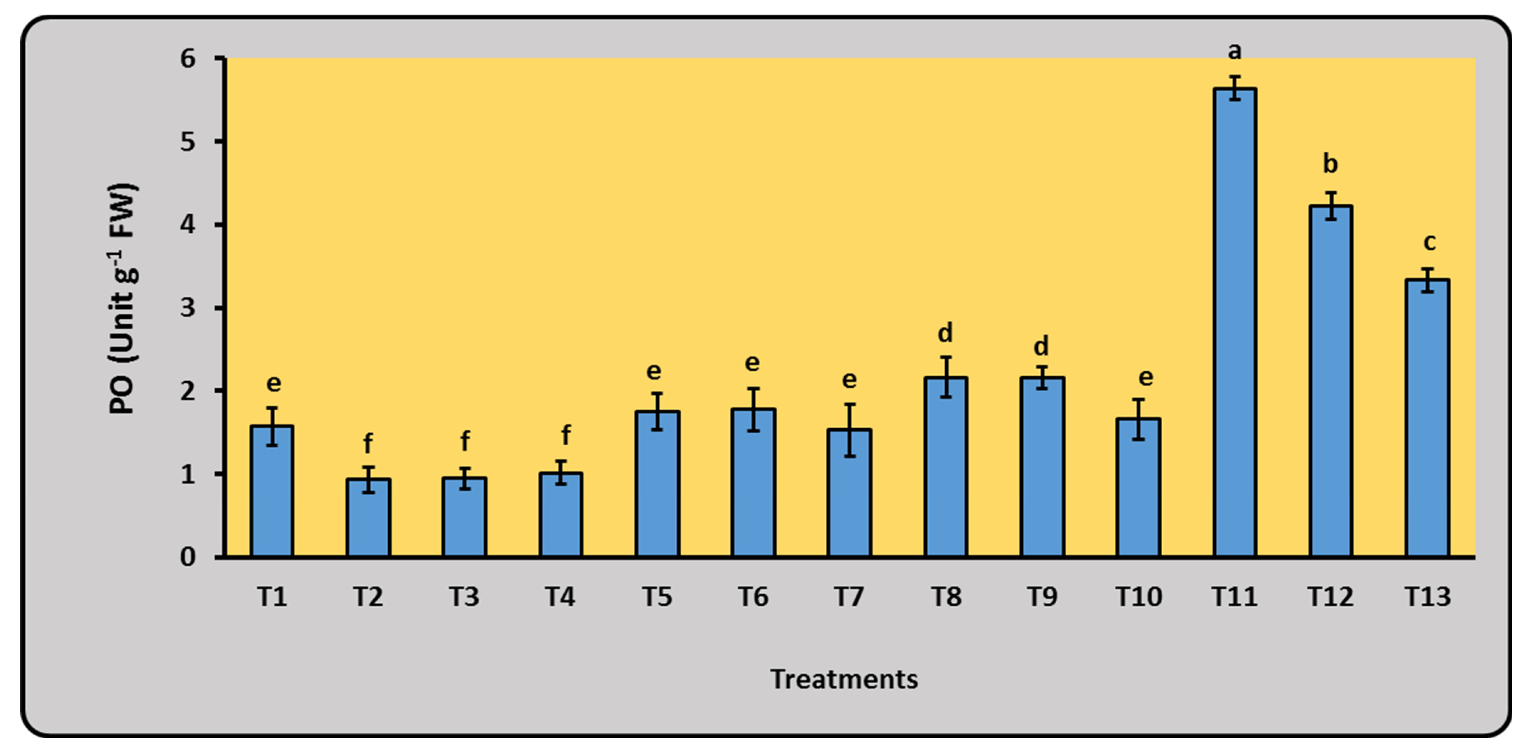 Plants 12 03830 g005b Plants 12 03830 g005b