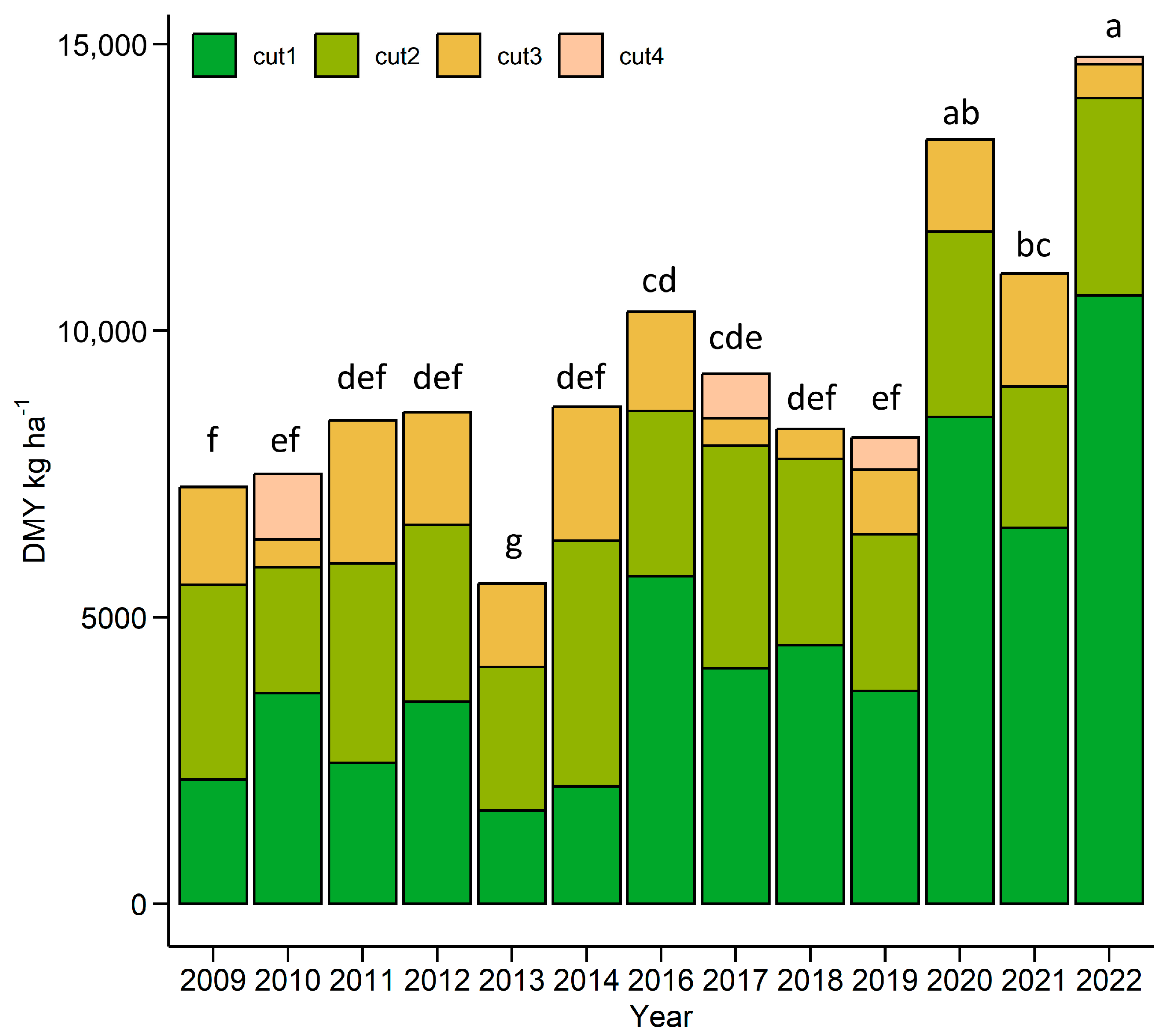 Plants 12 03841 g001