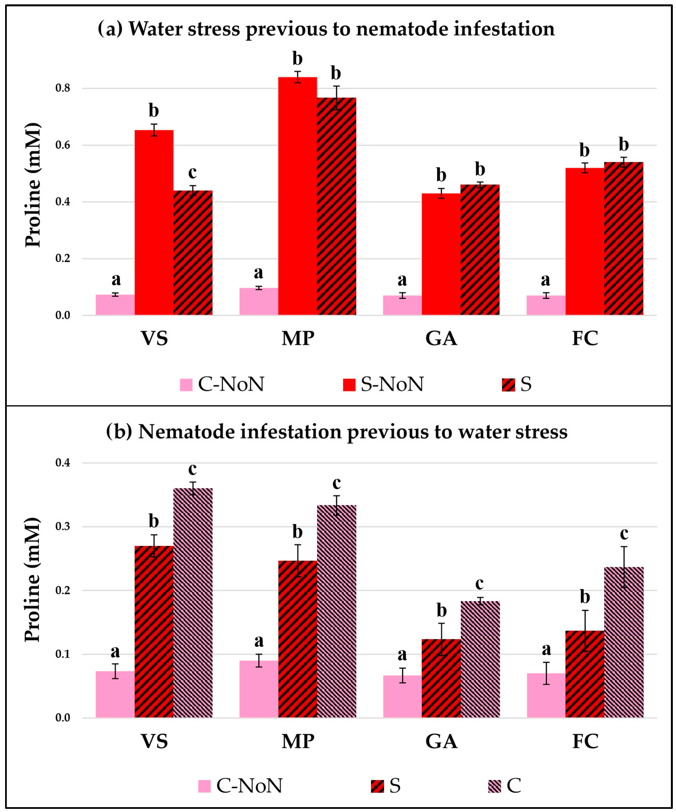 Plants 12 03845 g002