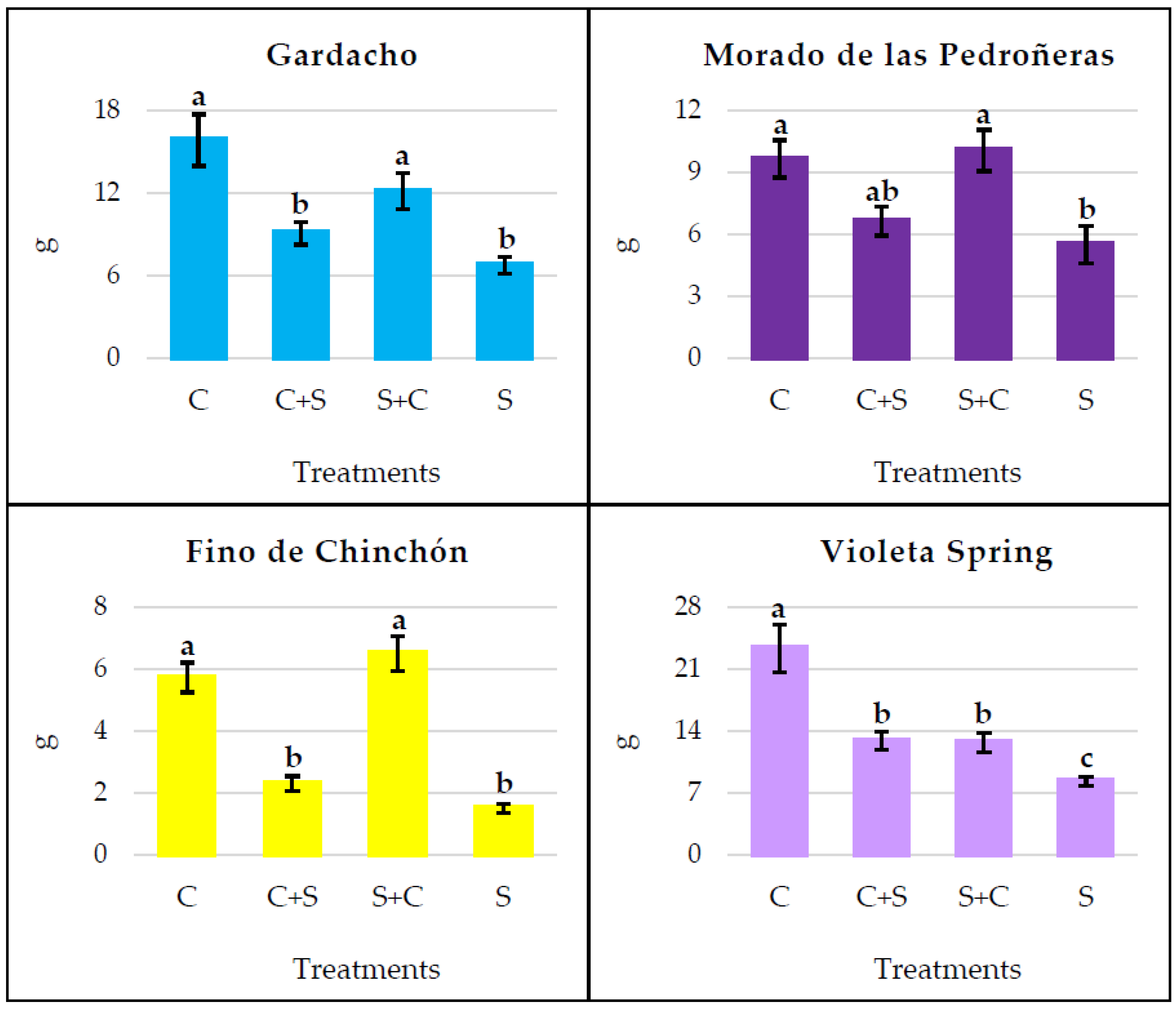 Plants 12 03845 g004