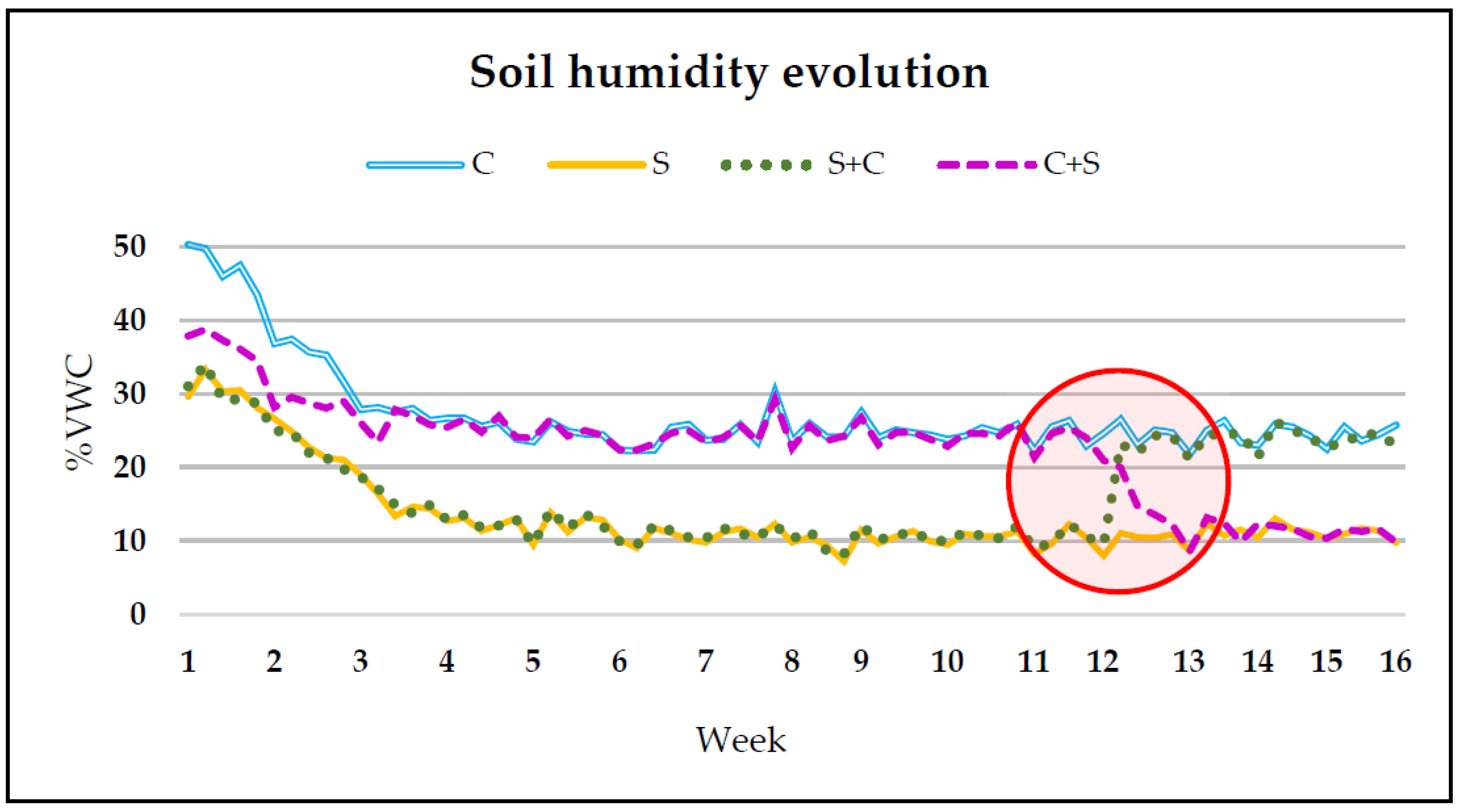 Plants 12 03845 g005
