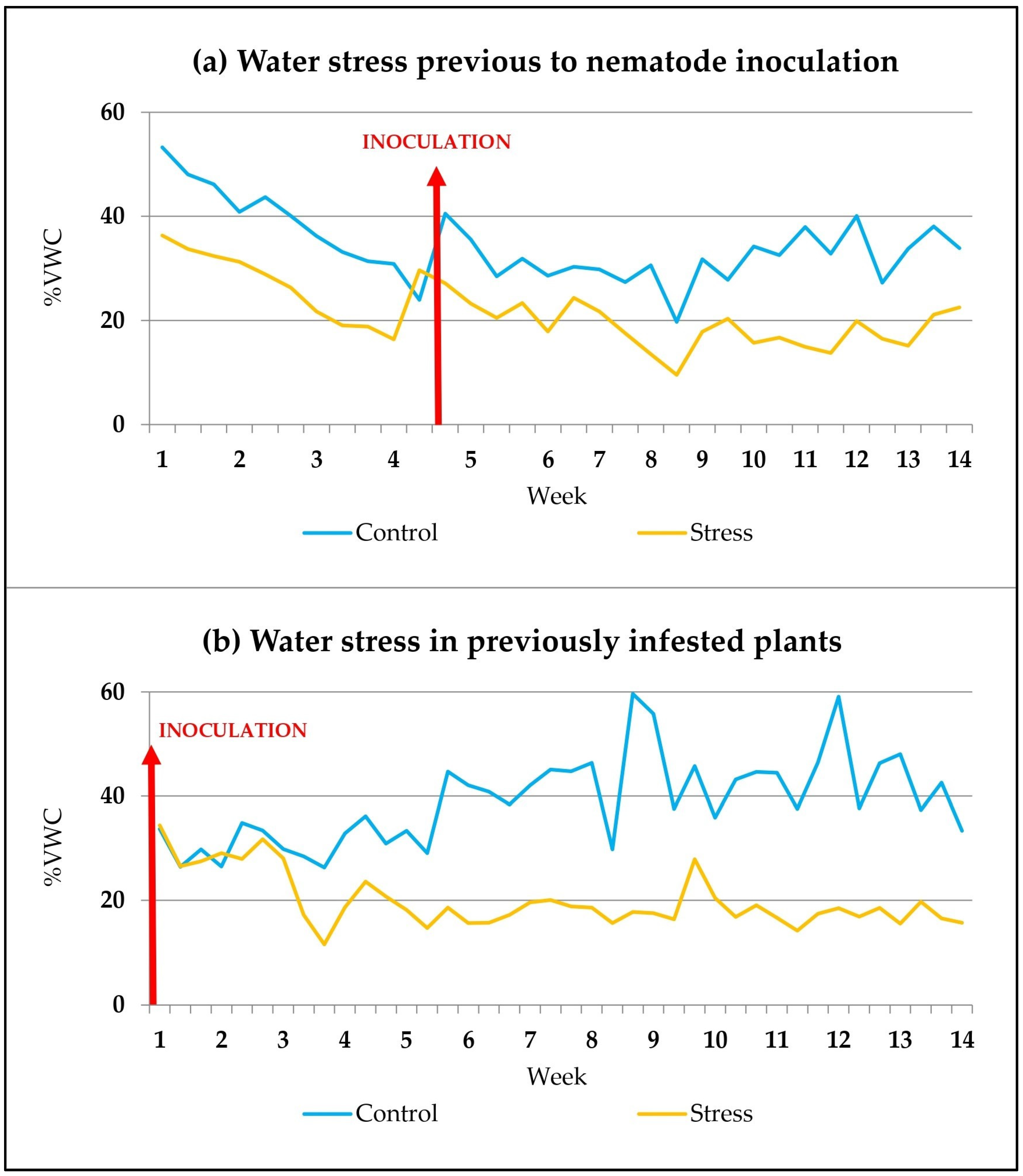 Plants 12 03845 g006