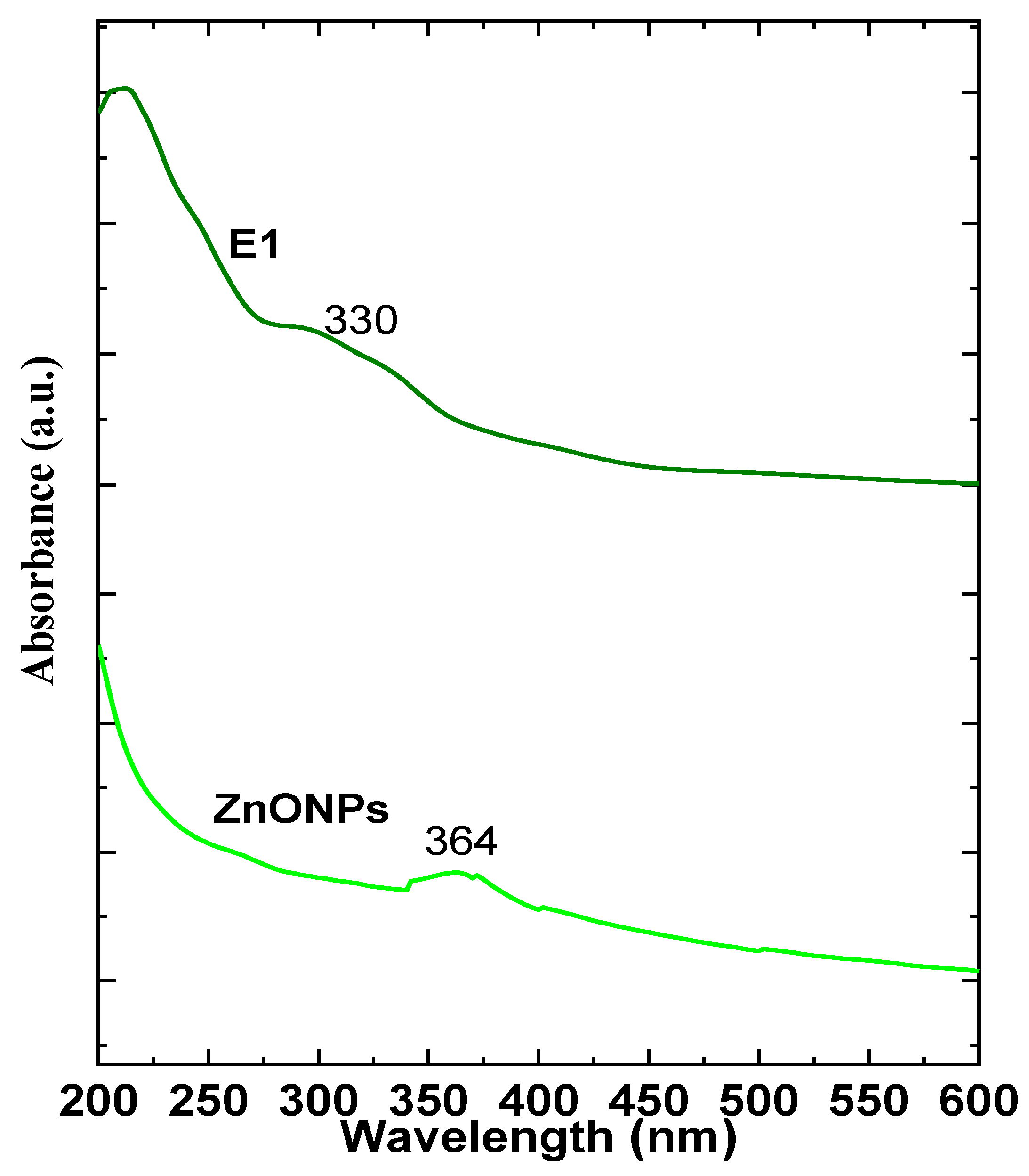Plants 12 03848 g002