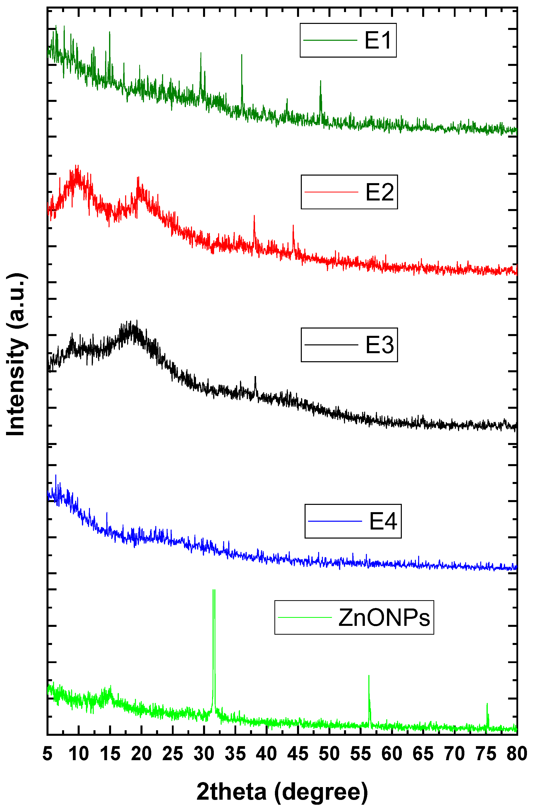 Plants 12 03848 g004